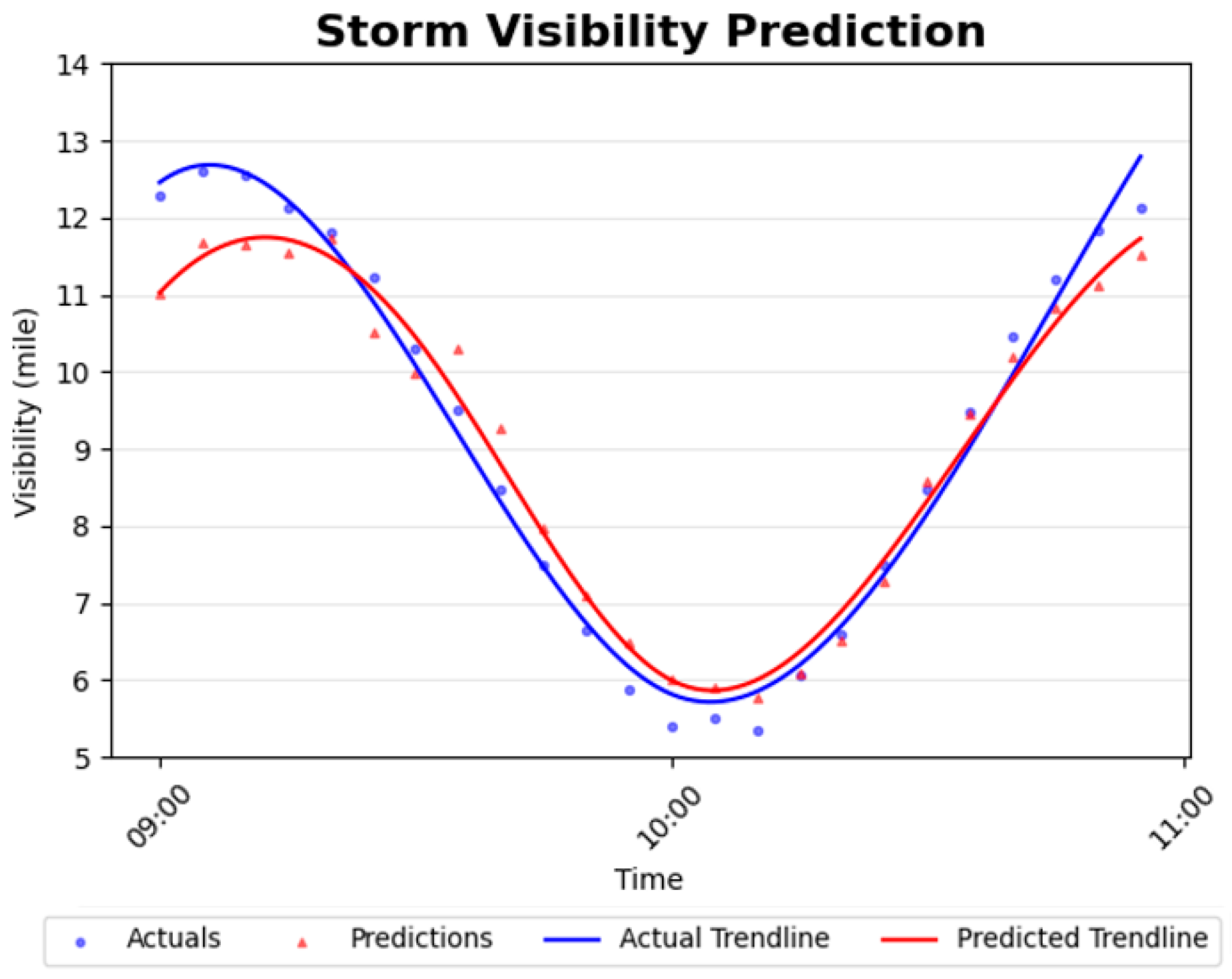 Sensors 26 00676 g007