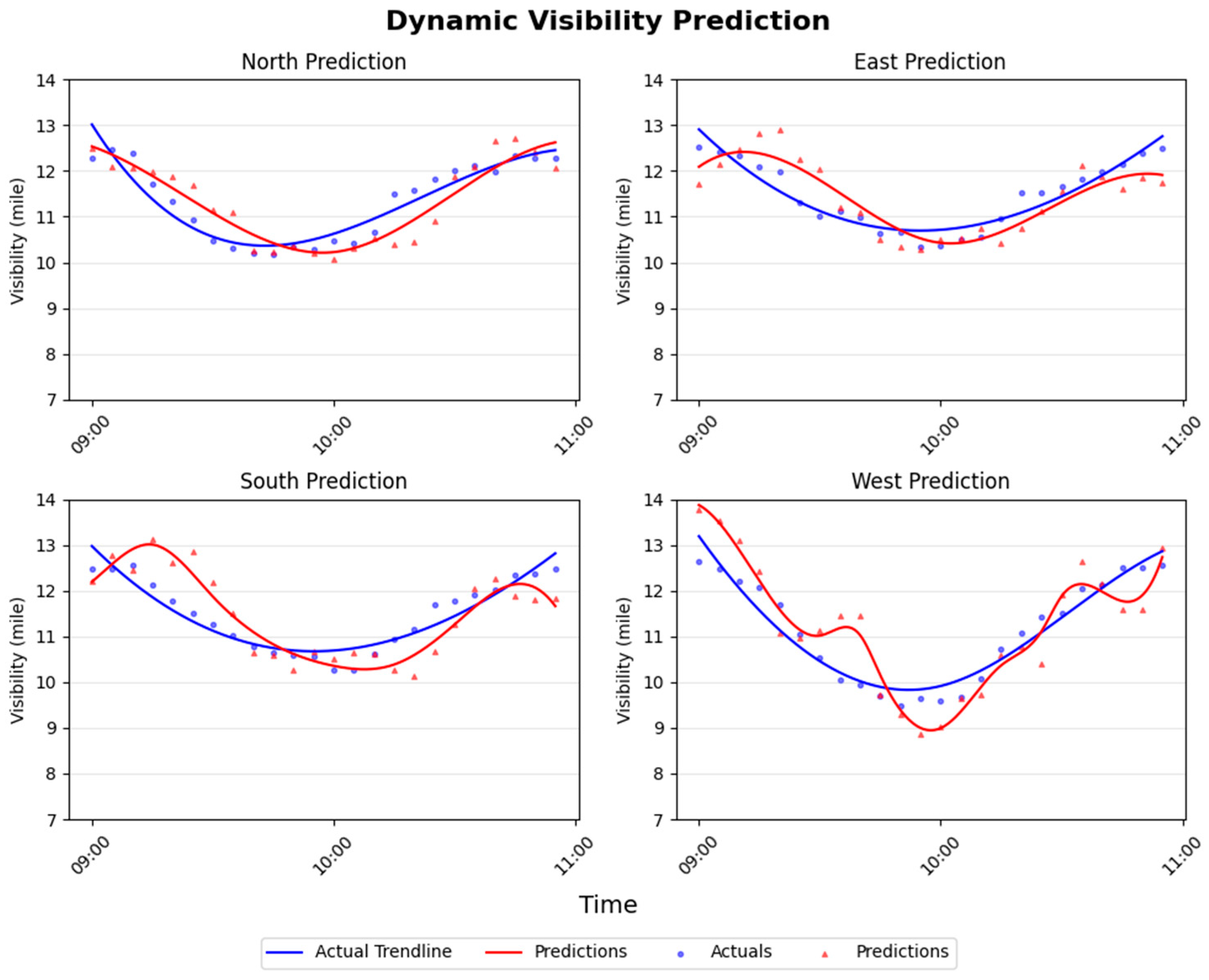 Sensors 26 00676 g009