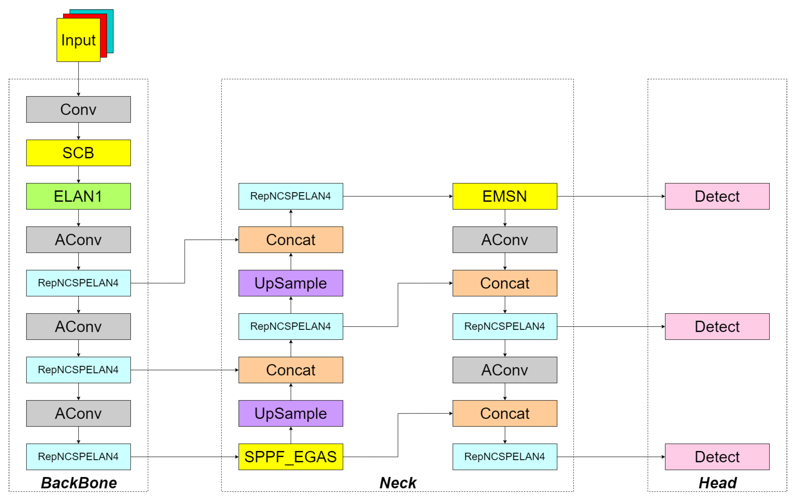 Sensors 26 00677 g001 Sensors 26 00677 g001