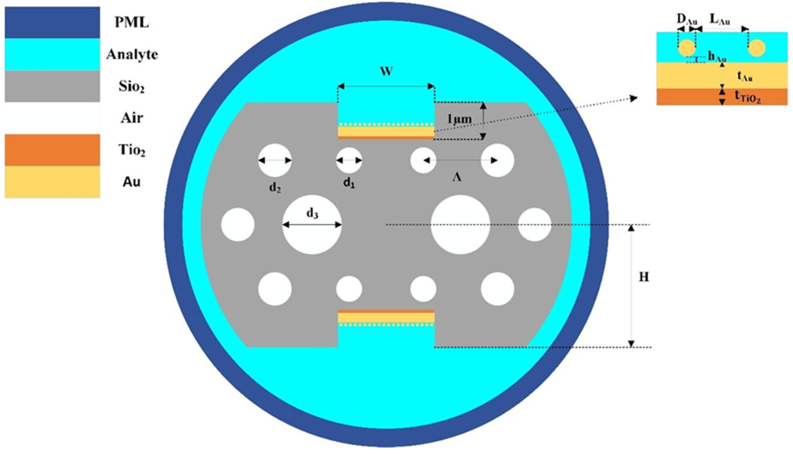 Sensors 26 00692 g001