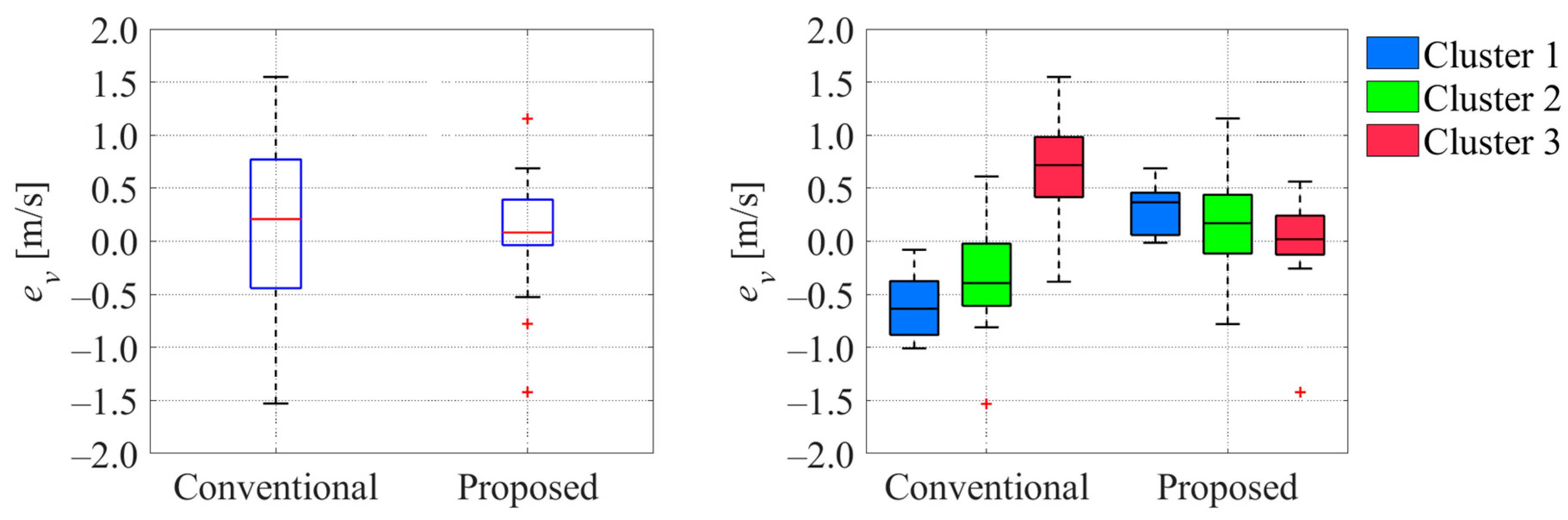 Sensors 26 00697 g026 Sensors 26 00697 g026