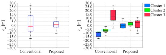 Sensors 26 00697 g027