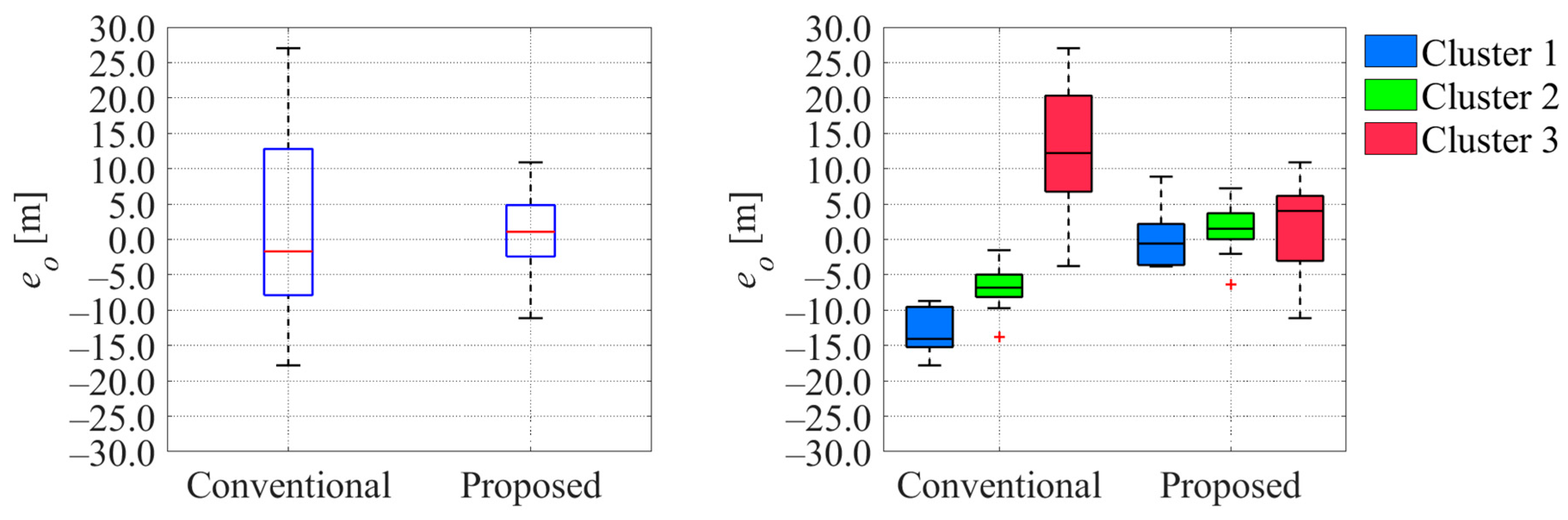Sensors 26 00697 g027 Sensors 26 00697 g027
