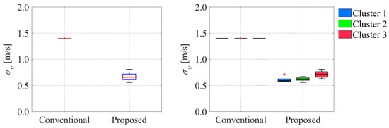Sensors 26 00697 g028
