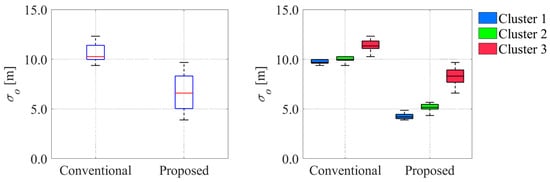 Sensors 26 00697 g029