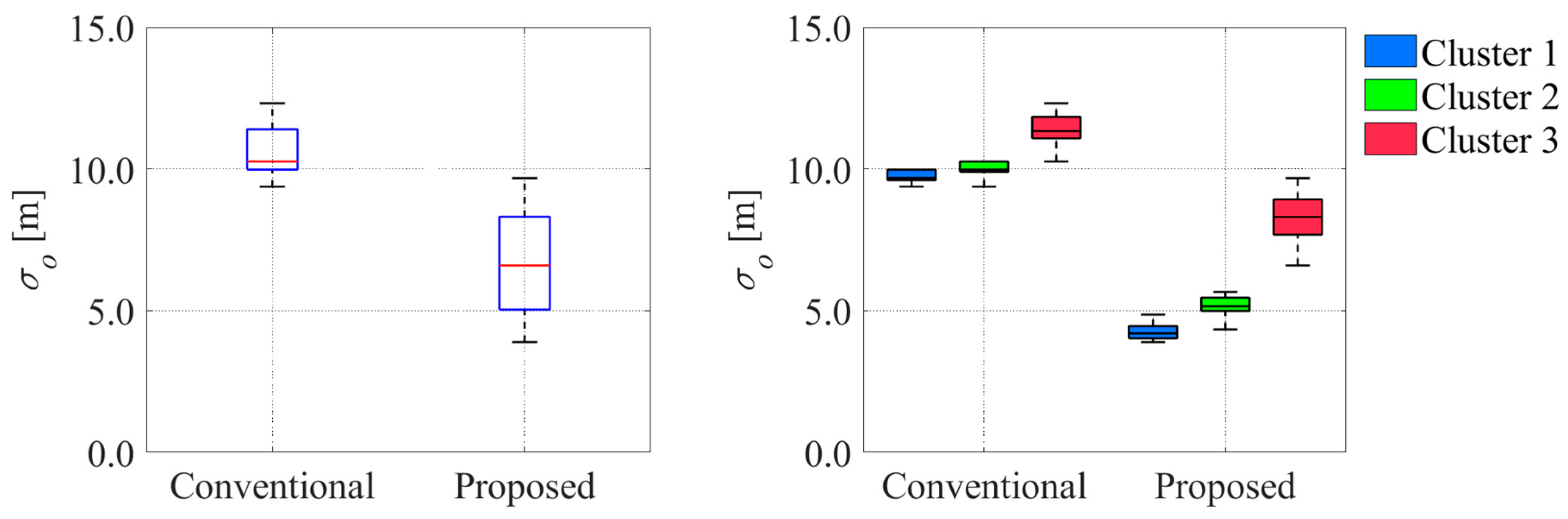 Sensors 26 00697 g029 Sensors 26 00697 g029