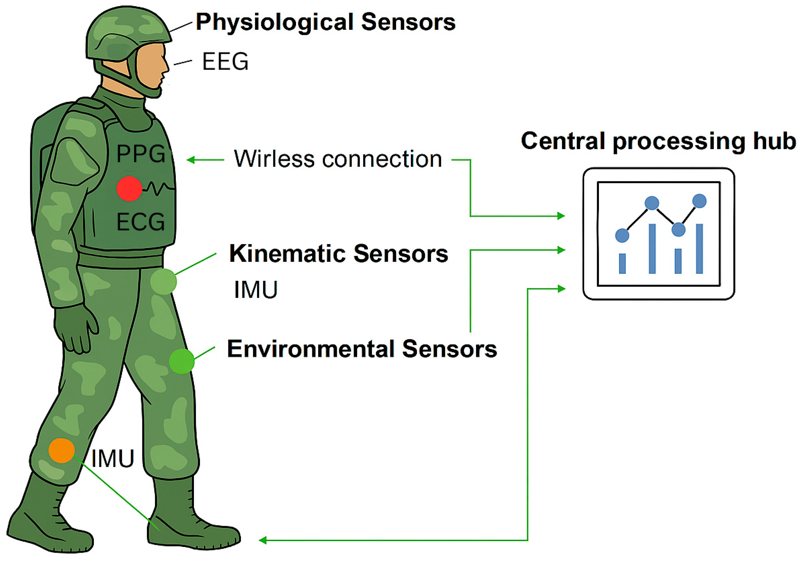 Sensors 26 00759 g003