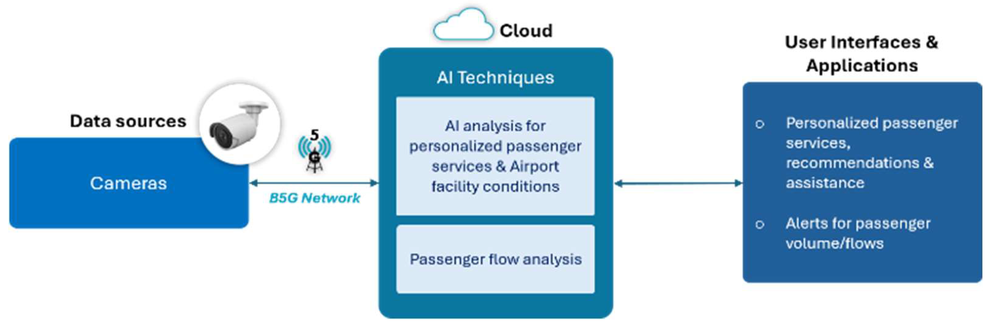 Sensors 26 00806 g001