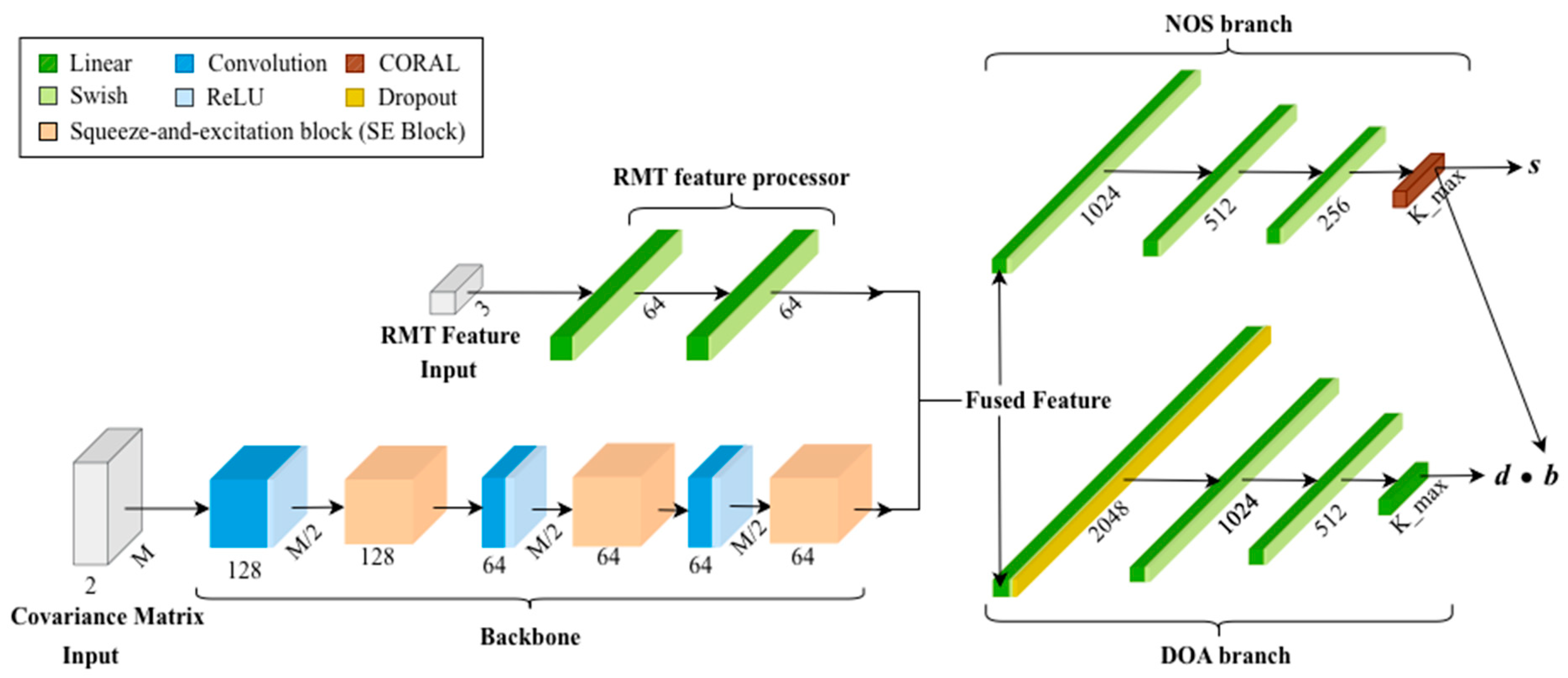 Sensors 26 00809 g002 Sensors 26 00809 g002