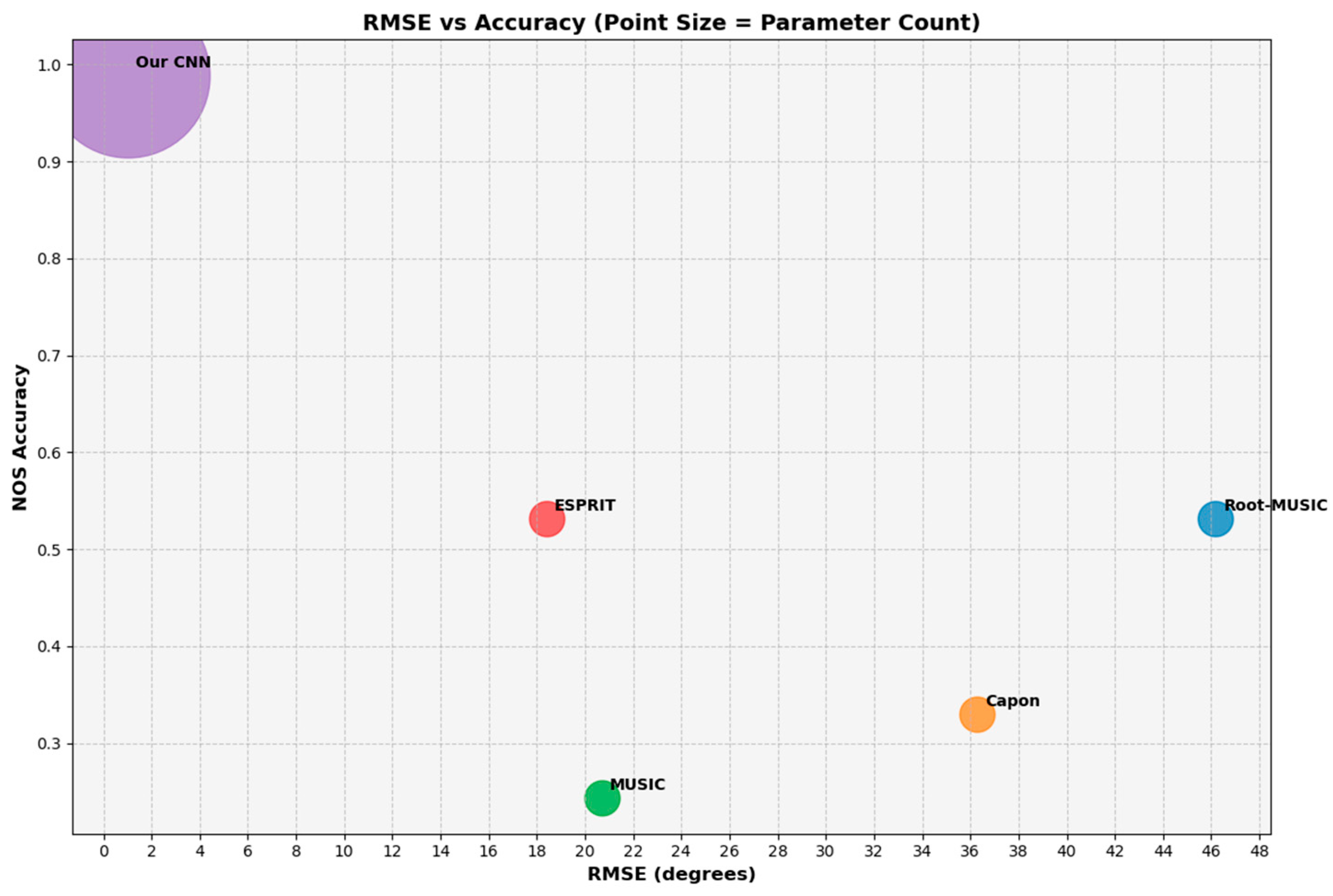 Sensors 26 00809 g003 Sensors 26 00809 g003