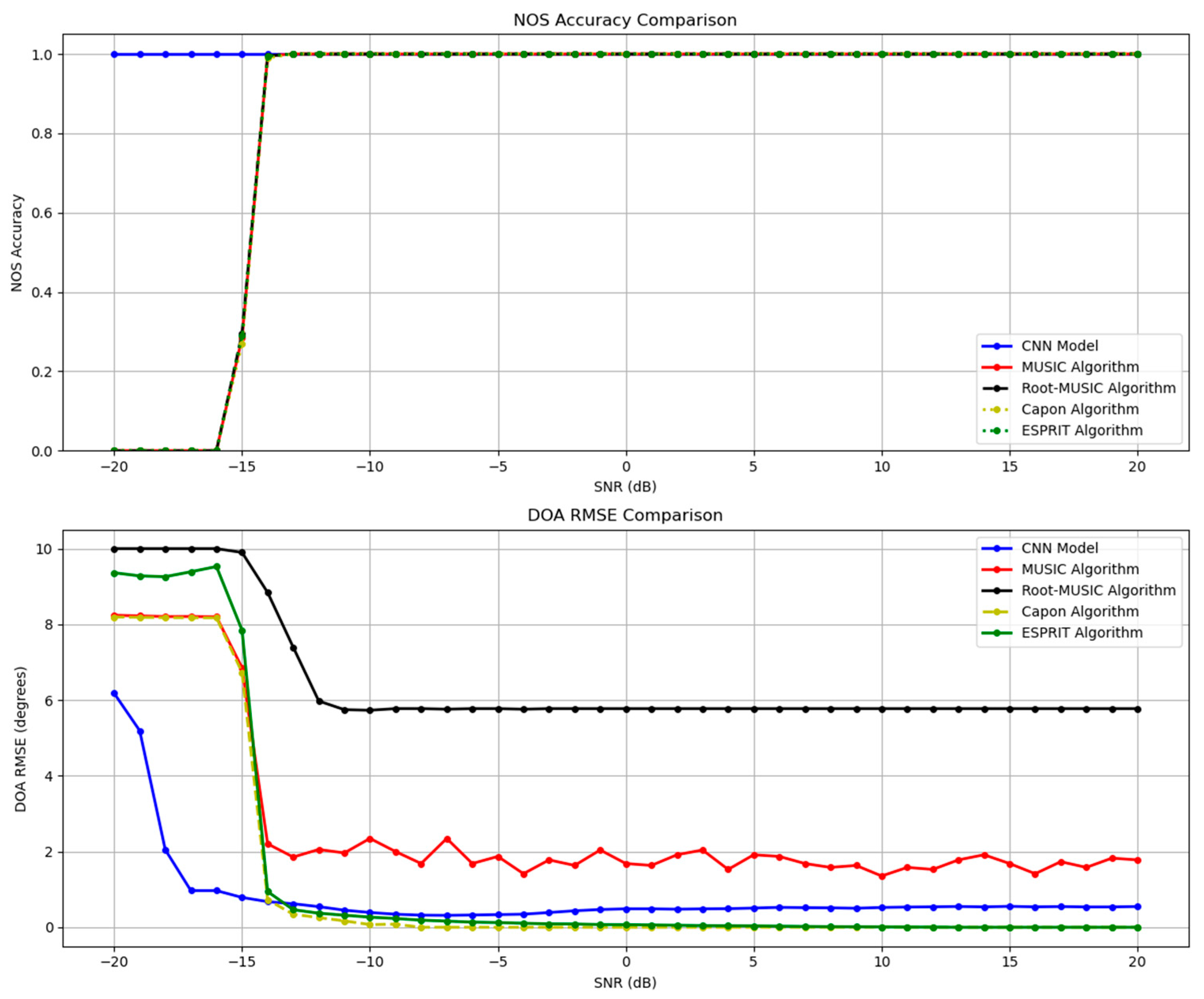 Sensors 26 00809 g004 Sensors 26 00809 g004