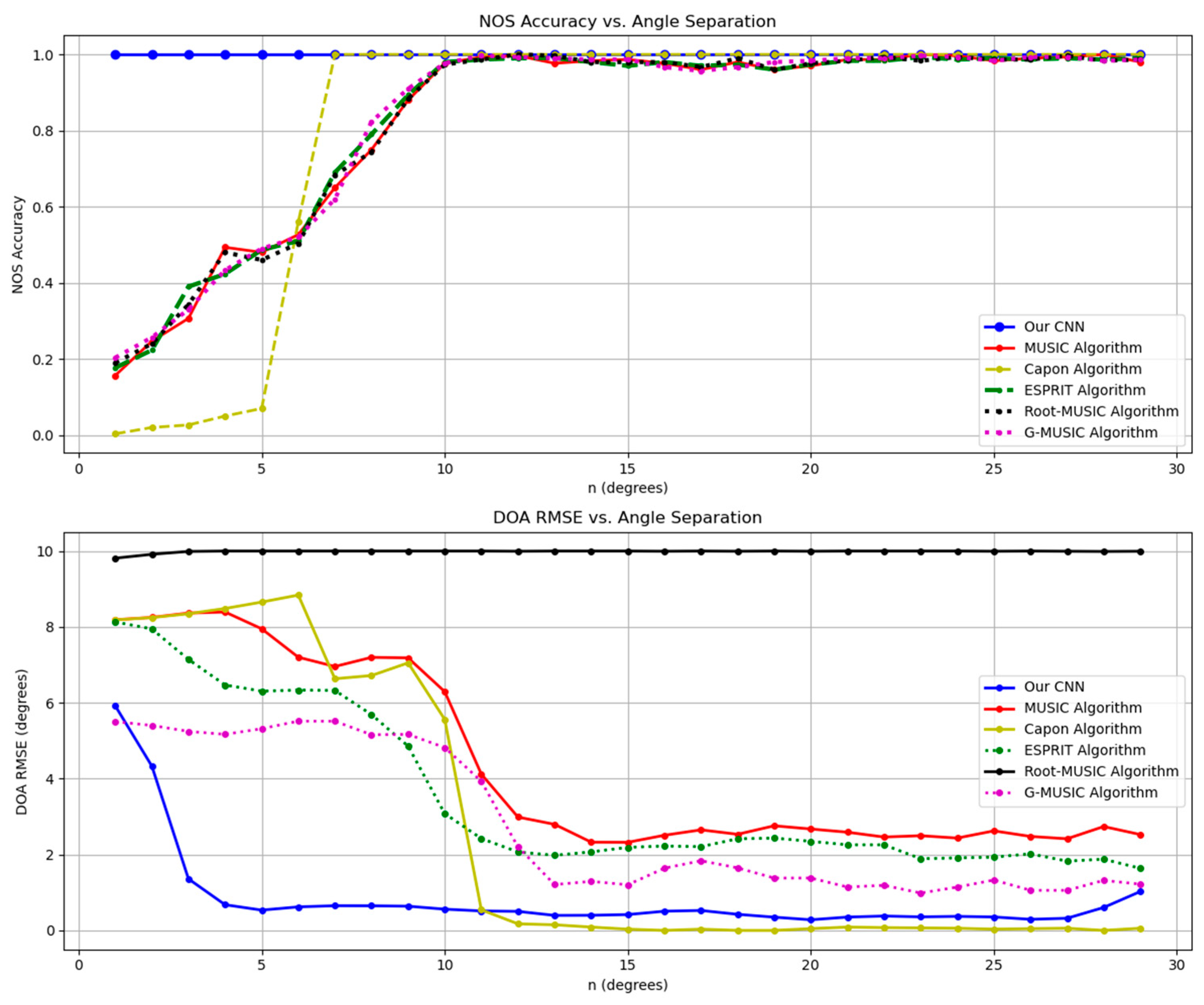 Sensors 26 00809 g006 Sensors 26 00809 g006