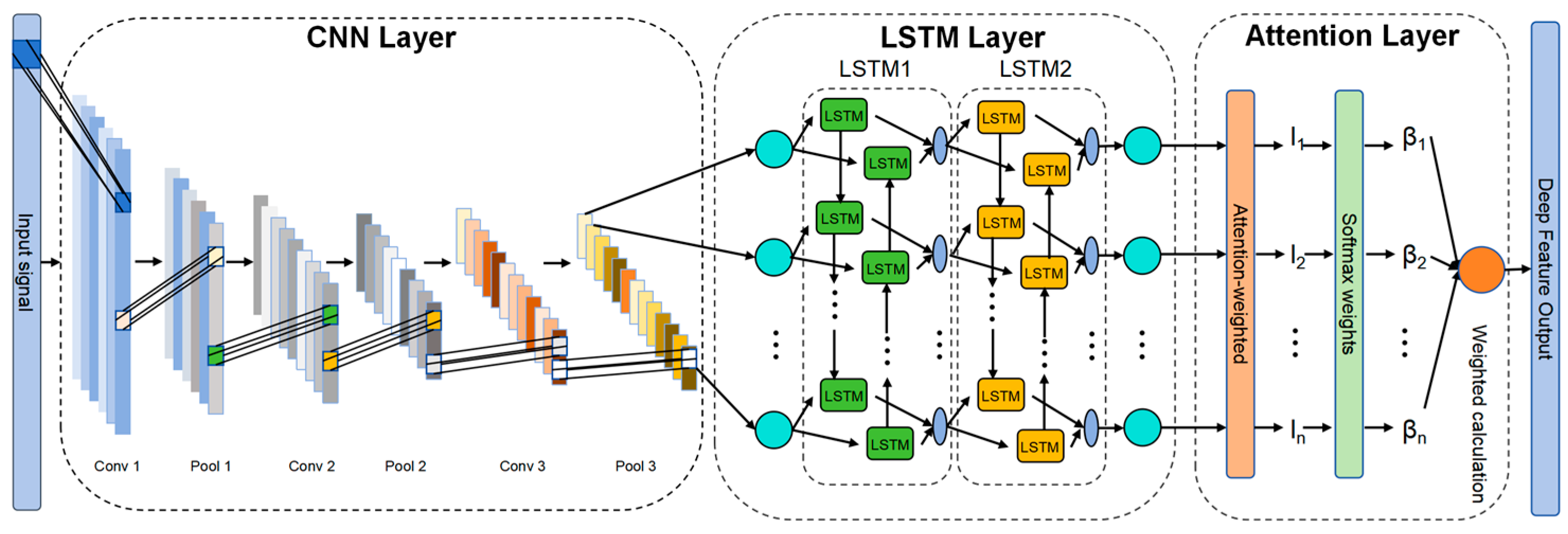 Sensors 26 00821 g001