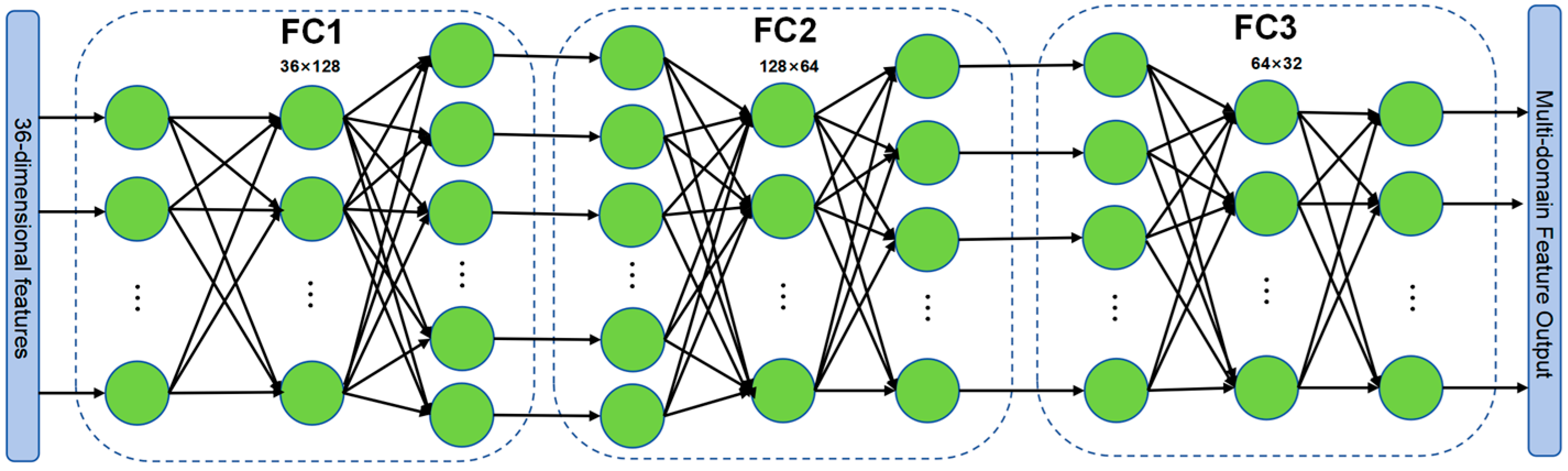 Sensors 26 00821 g002