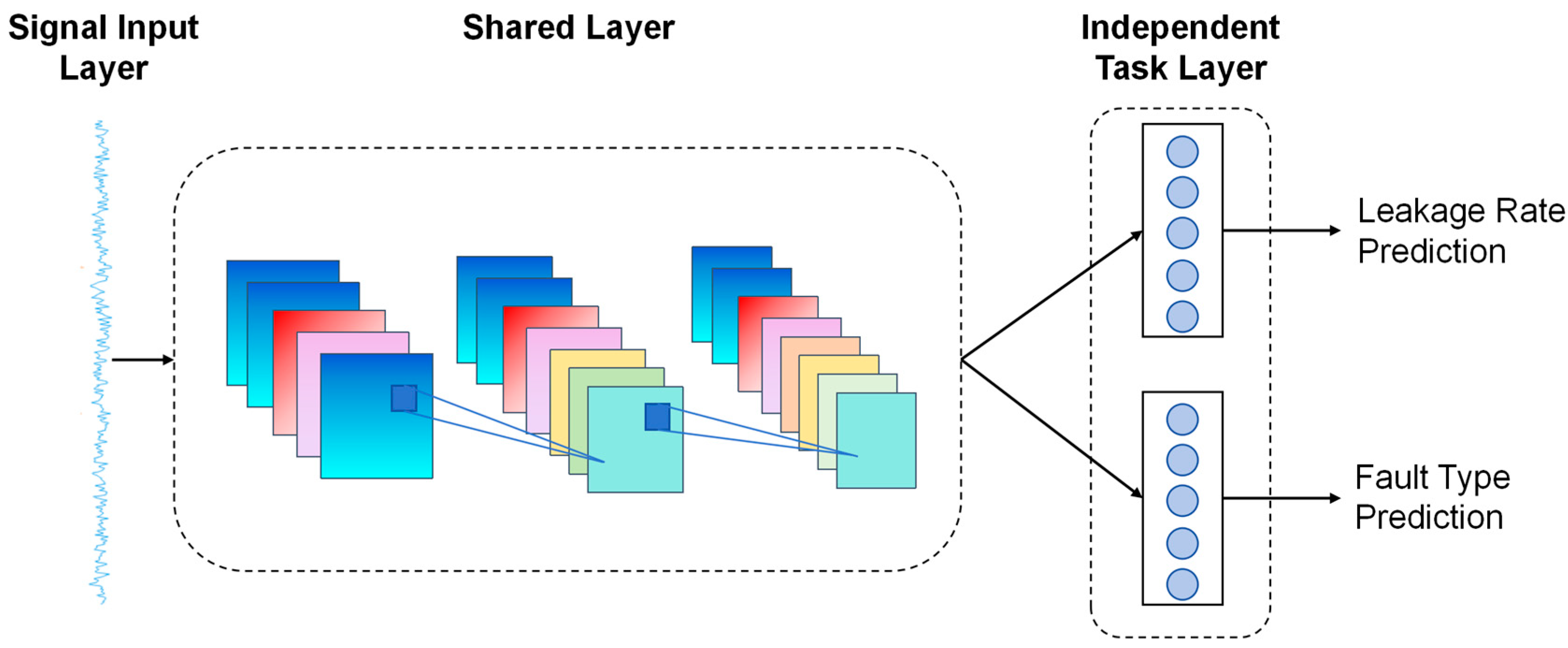 Sensors 26 00821 g003