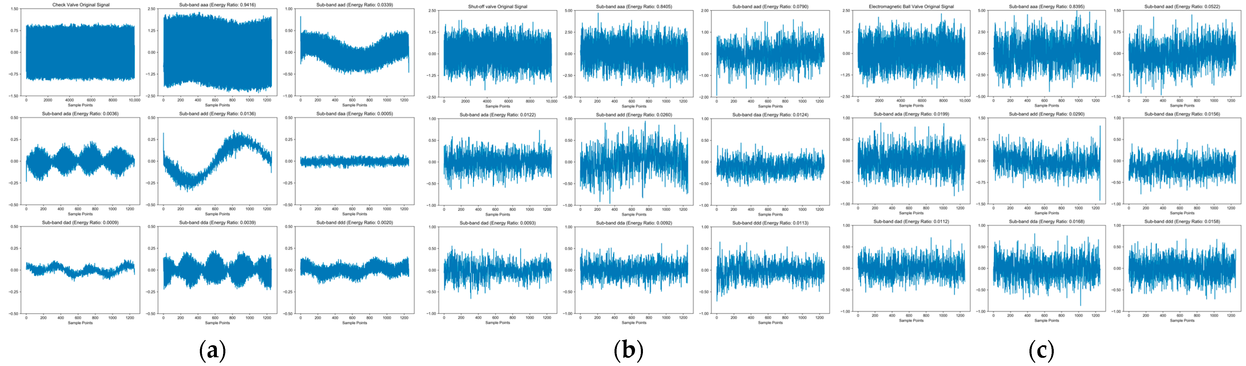 Sensors 26 00821 g004