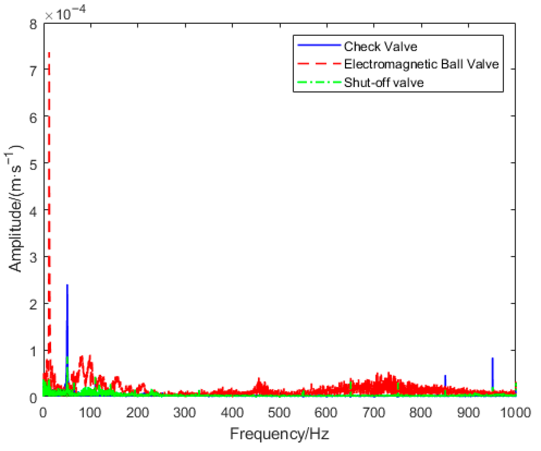 Sensors 26 00821 g005