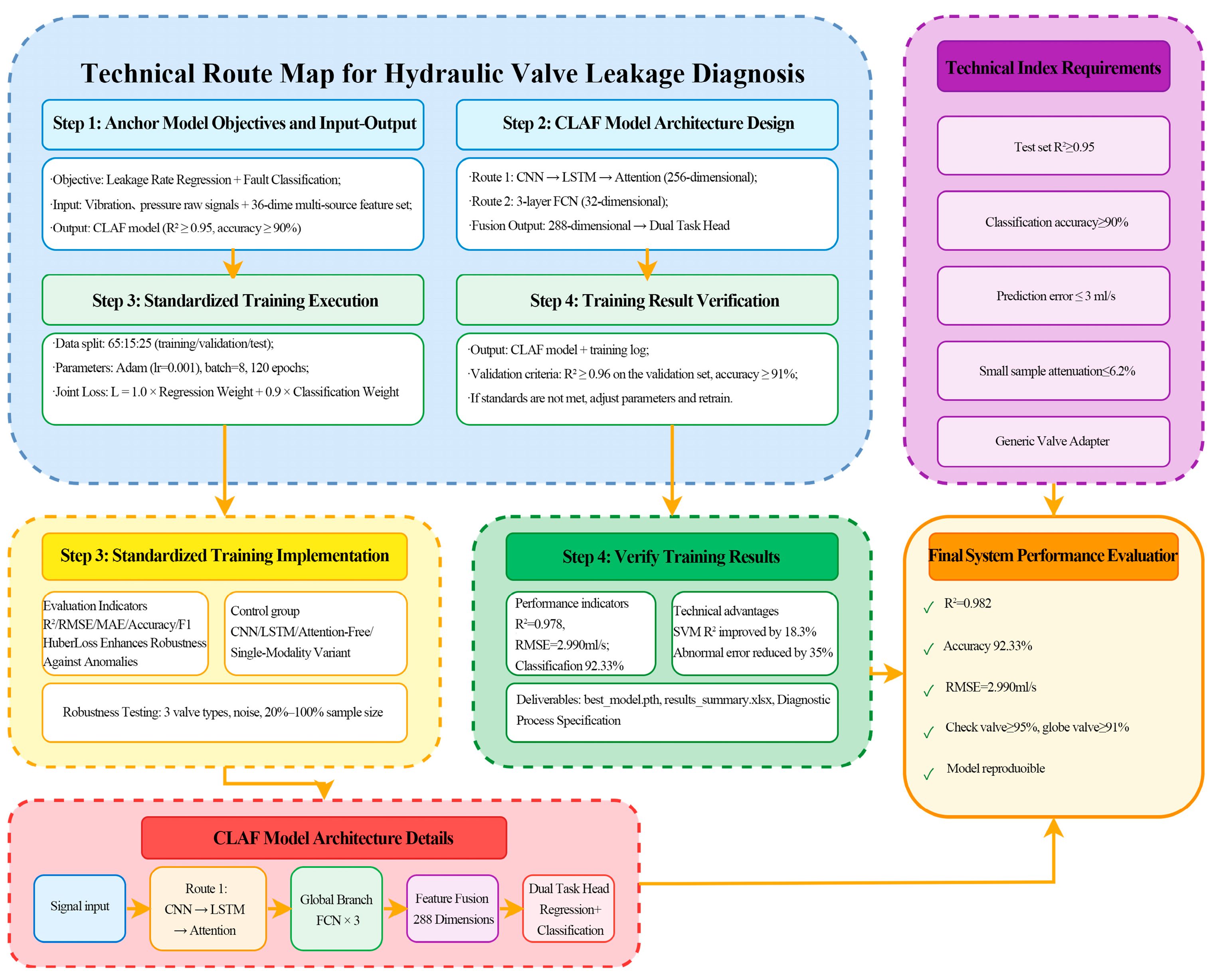 Sensors 26 00821 g006