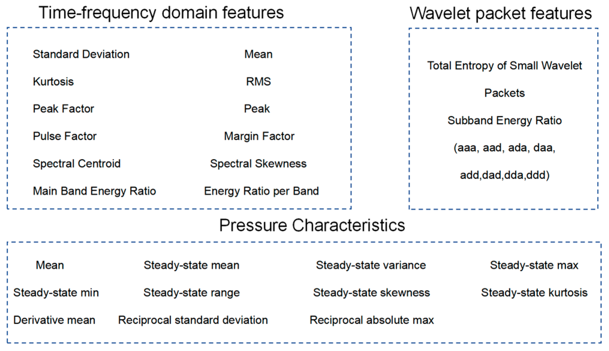 Sensors 26 00821 g009