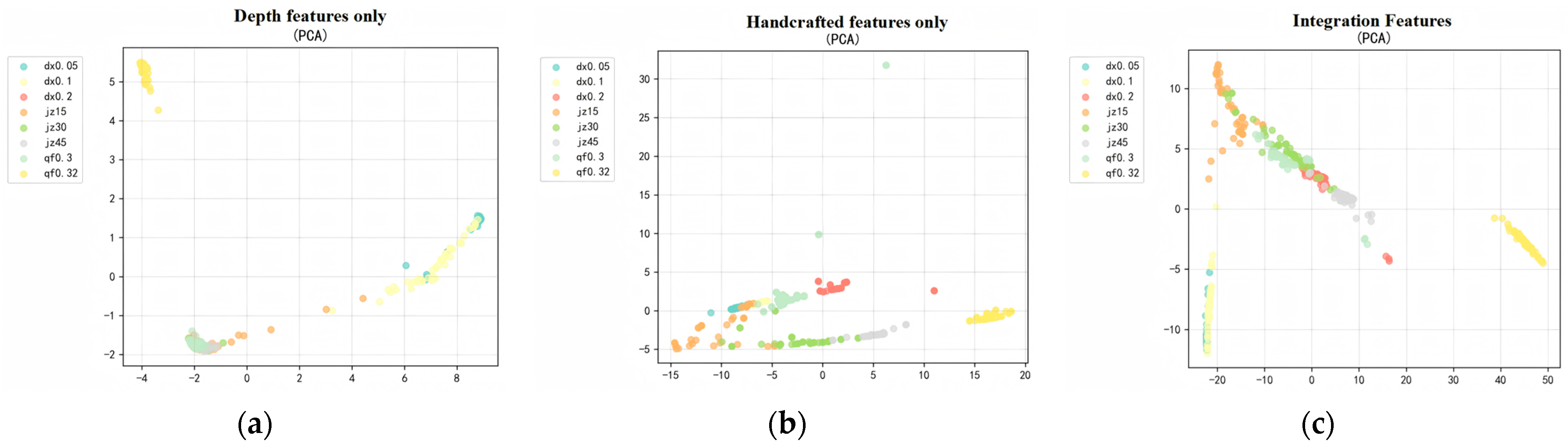 Sensors 26 00821 g010