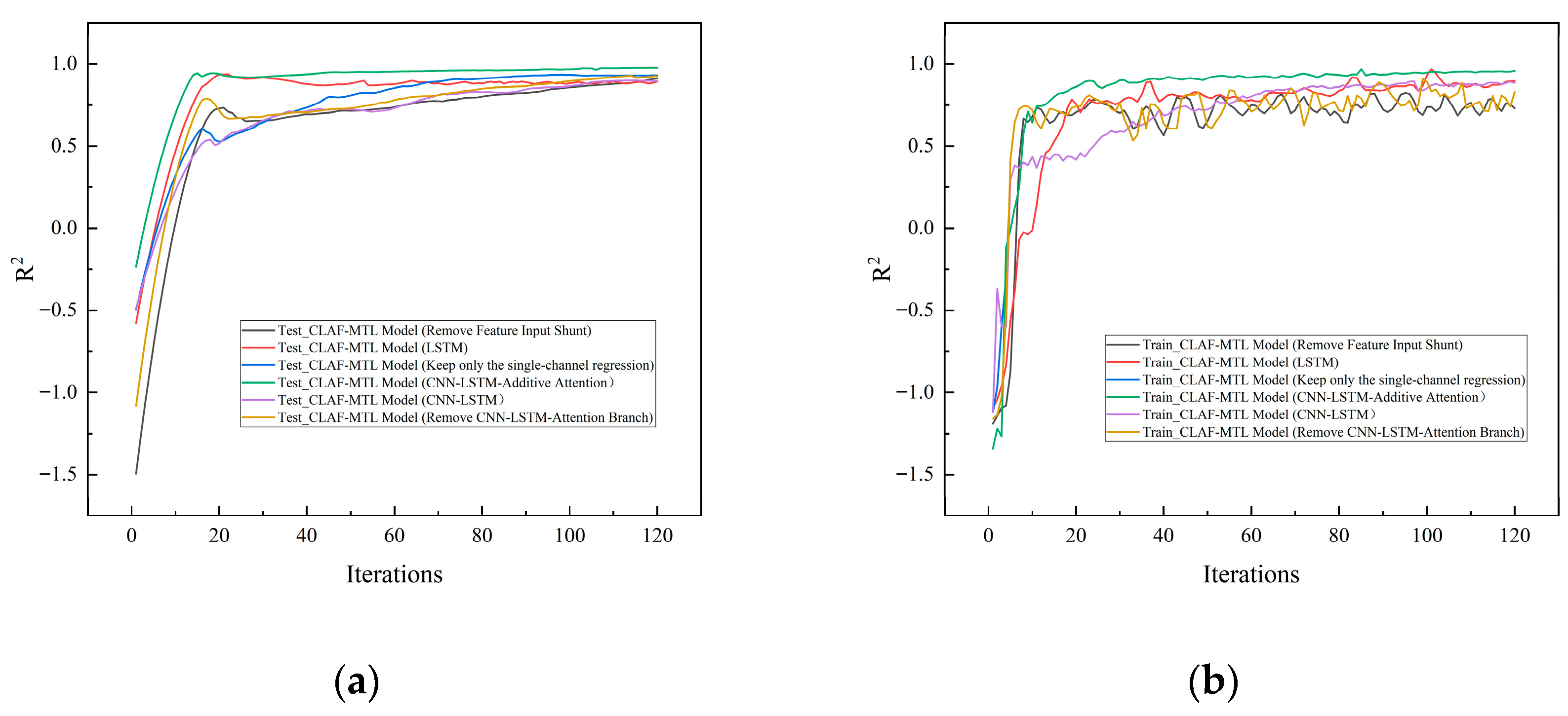 Sensors 26 00821 g014