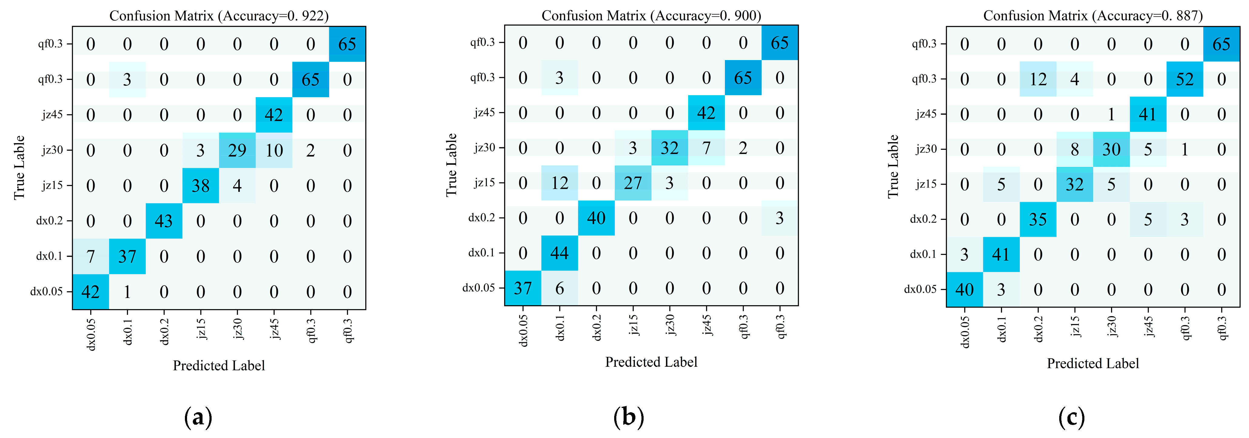 Sensors 26 00821 g018
