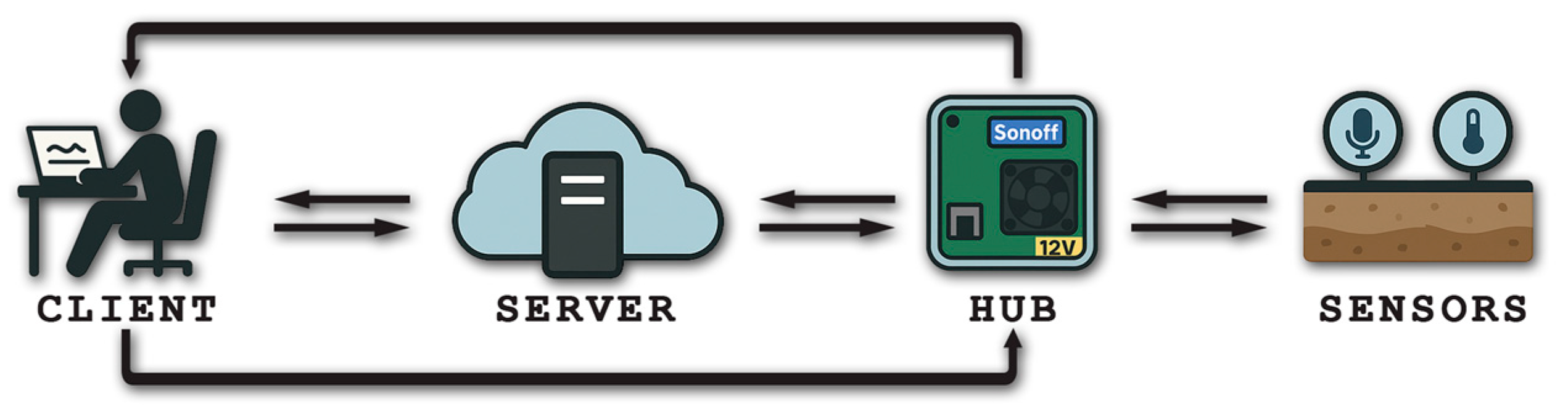 Sensors 26 00899 g001 Sensors 26 00899 g001