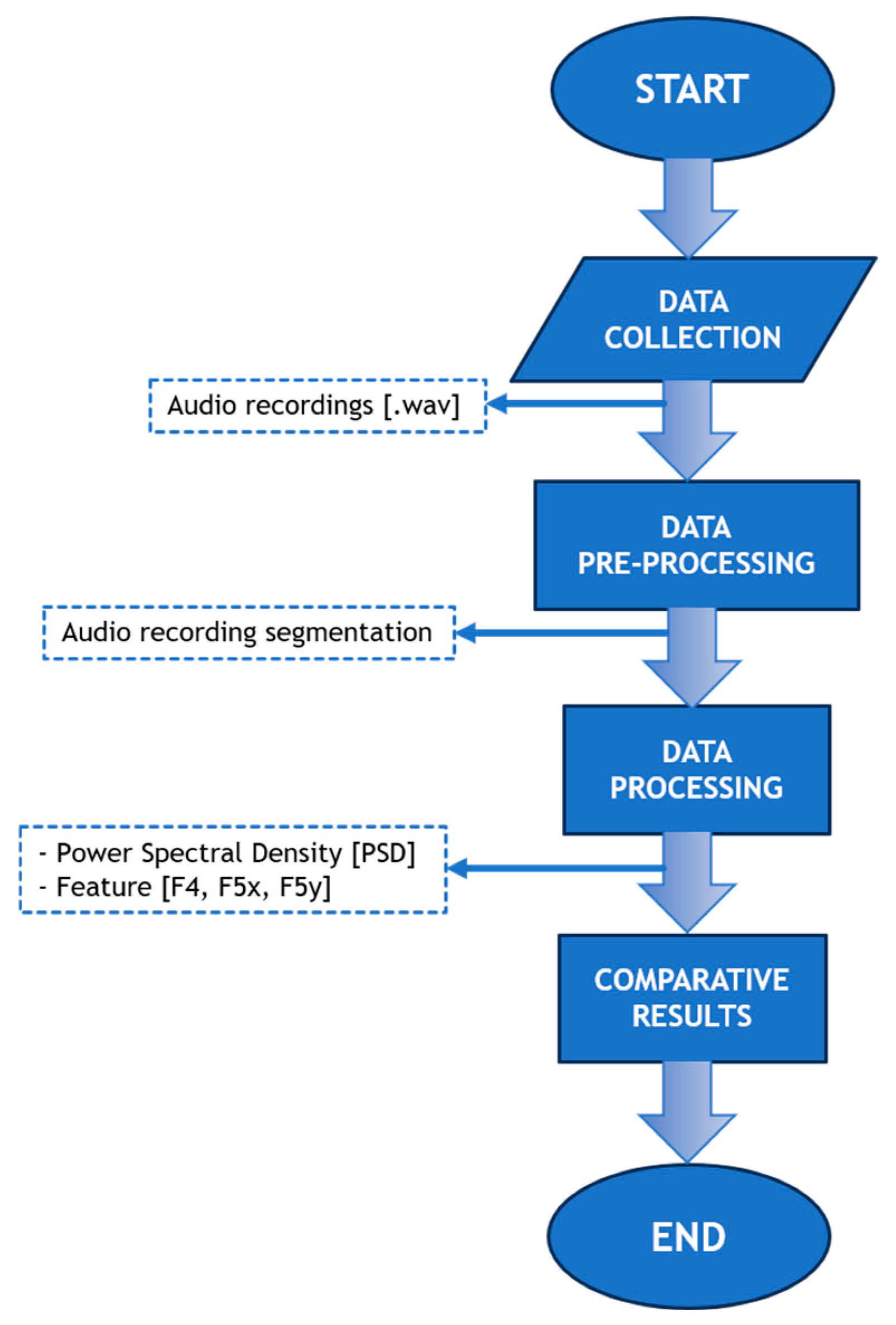 Sensors 26 00899 g004 Sensors 26 00899 g004