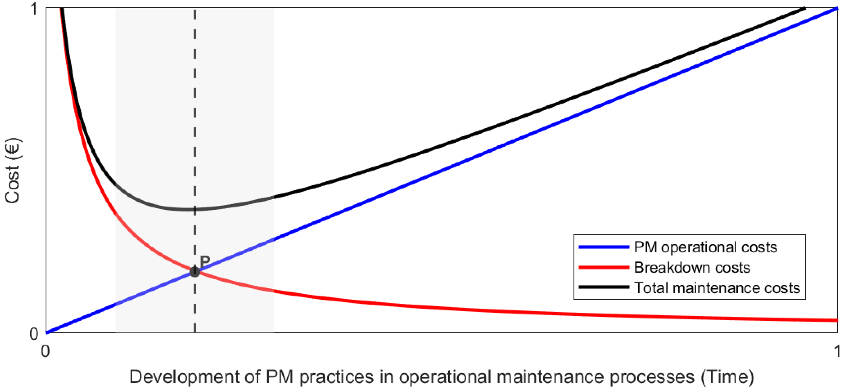 Predictive Modelliing A Survey of AI-Enabled Predictive Maintenance for Railway ...