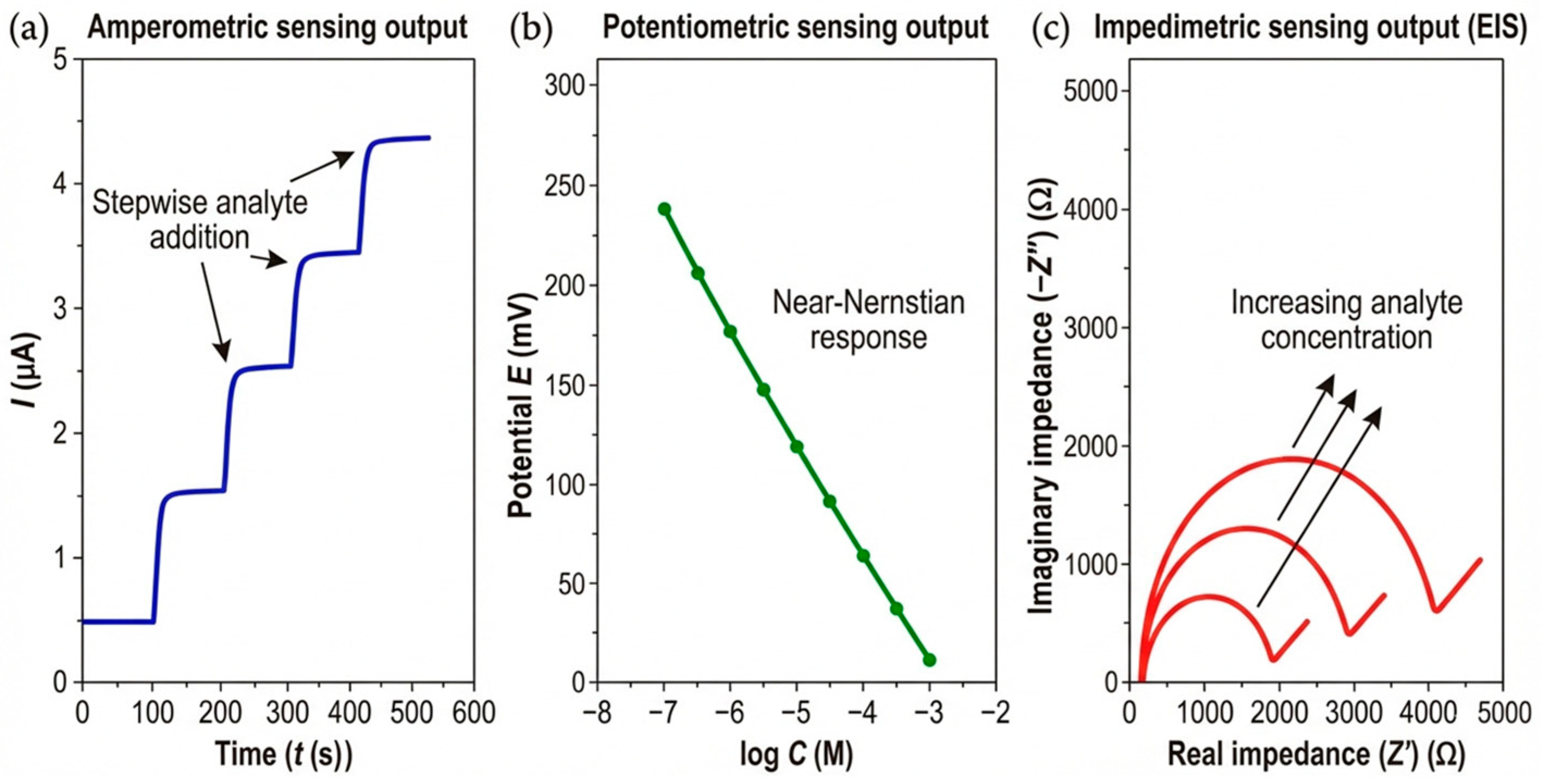 Sensors 26 00908 g005