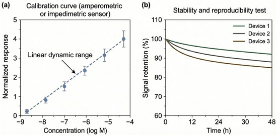 Sensors 26 00908 g006