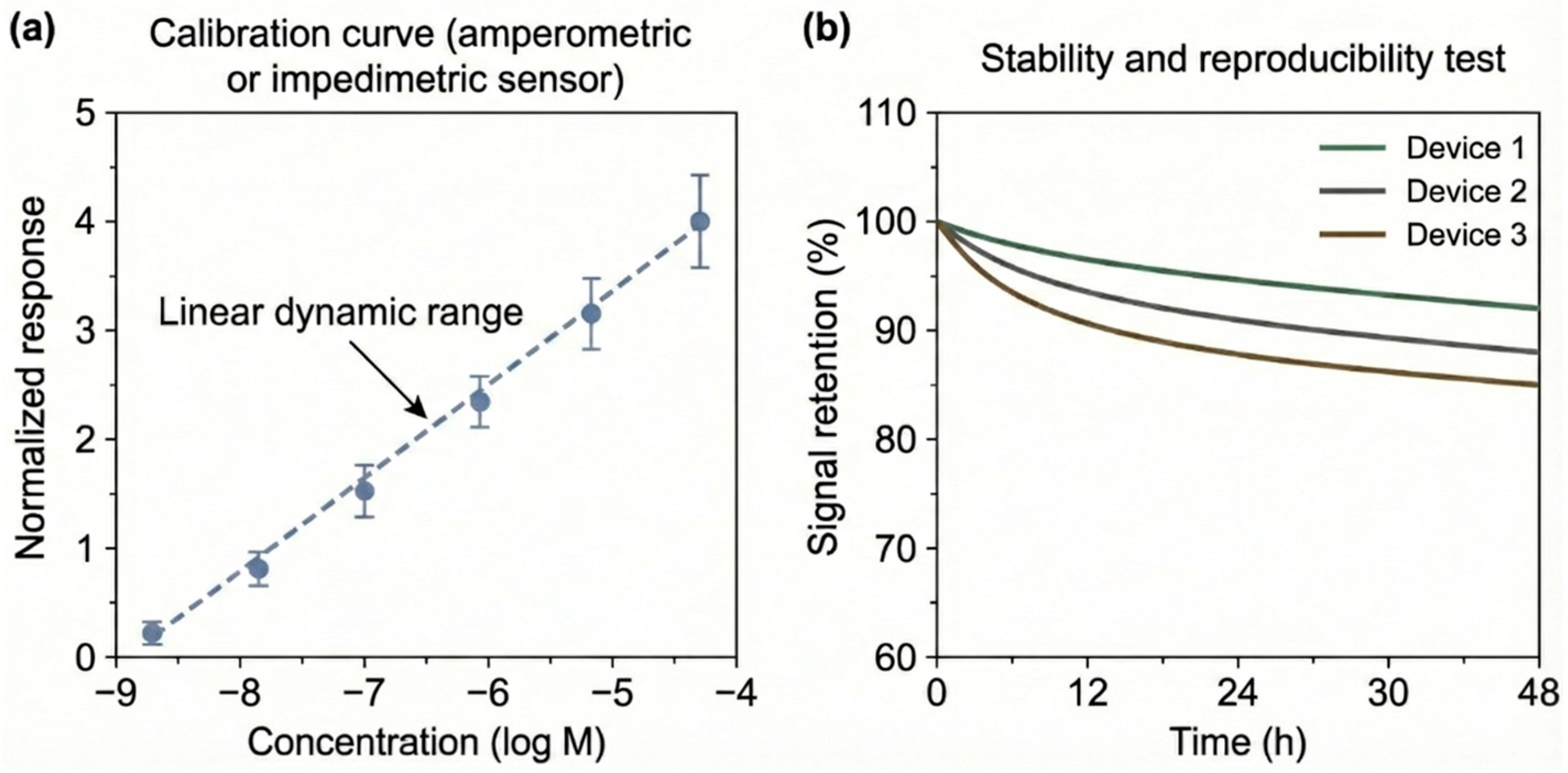 Sensors 26 00908 g006
