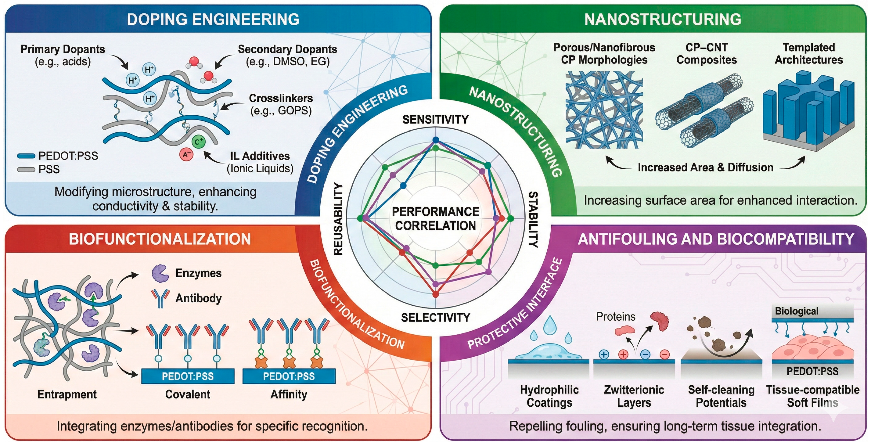 Sensors 26 00908 g009