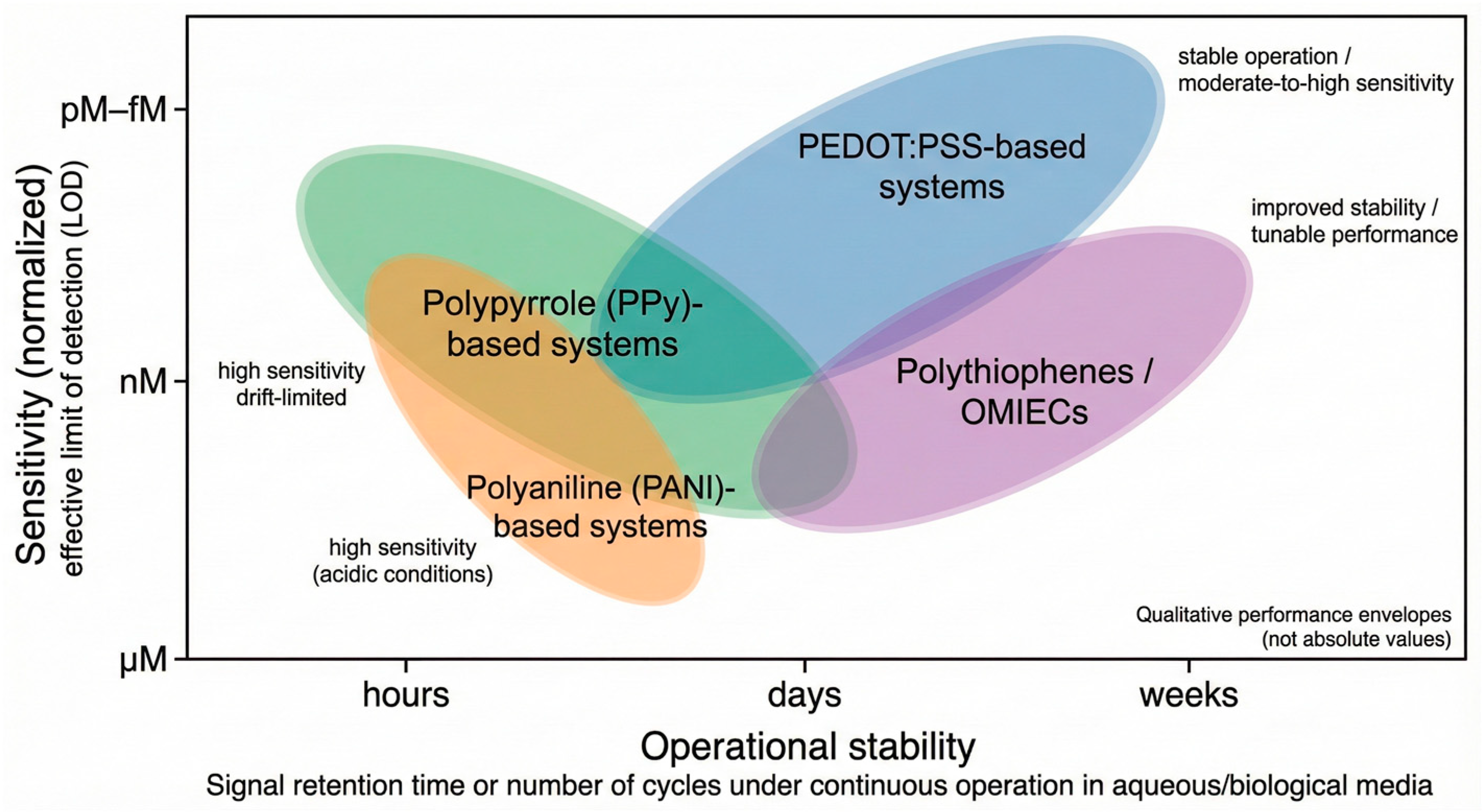 Sensors 26 00908 g014