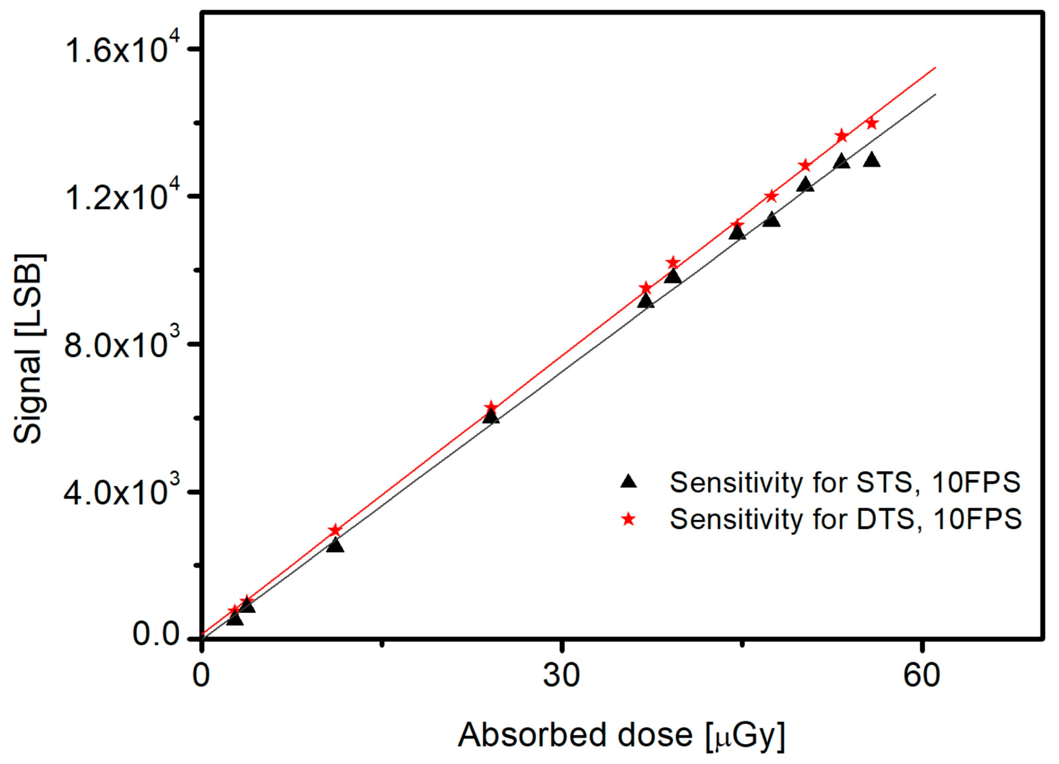 Sensors 26 00929 g009 Sensors 26 00929 g009