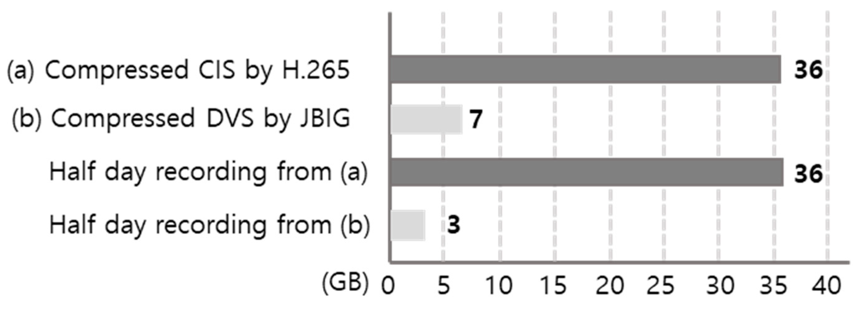 Sensors 26 00935 g003