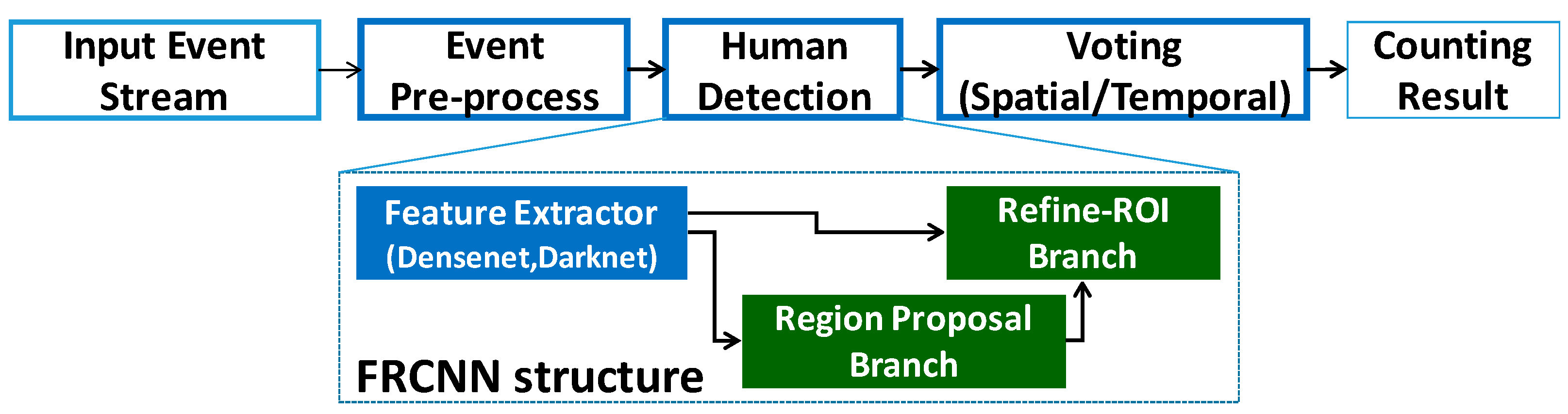 Sensors 26 00935 g006