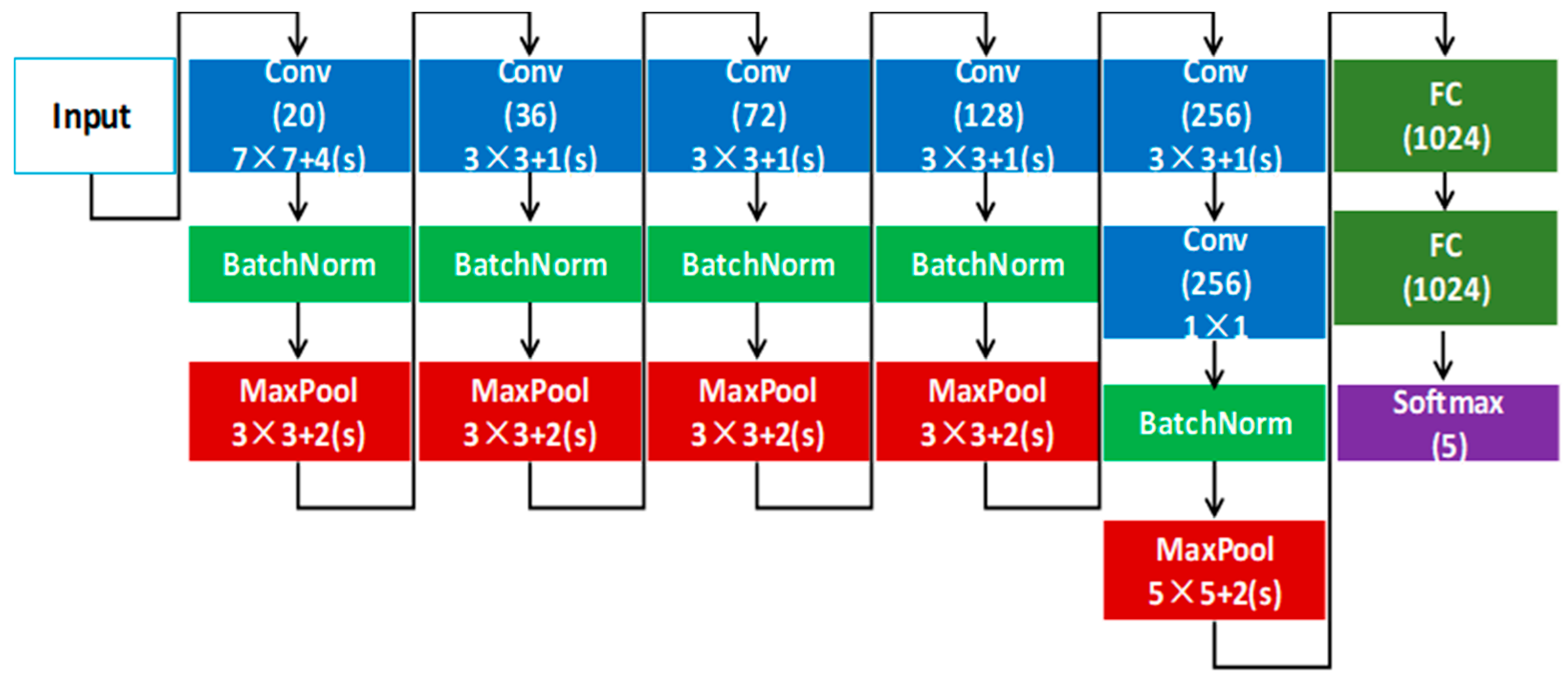Sensors 26 00935 g008