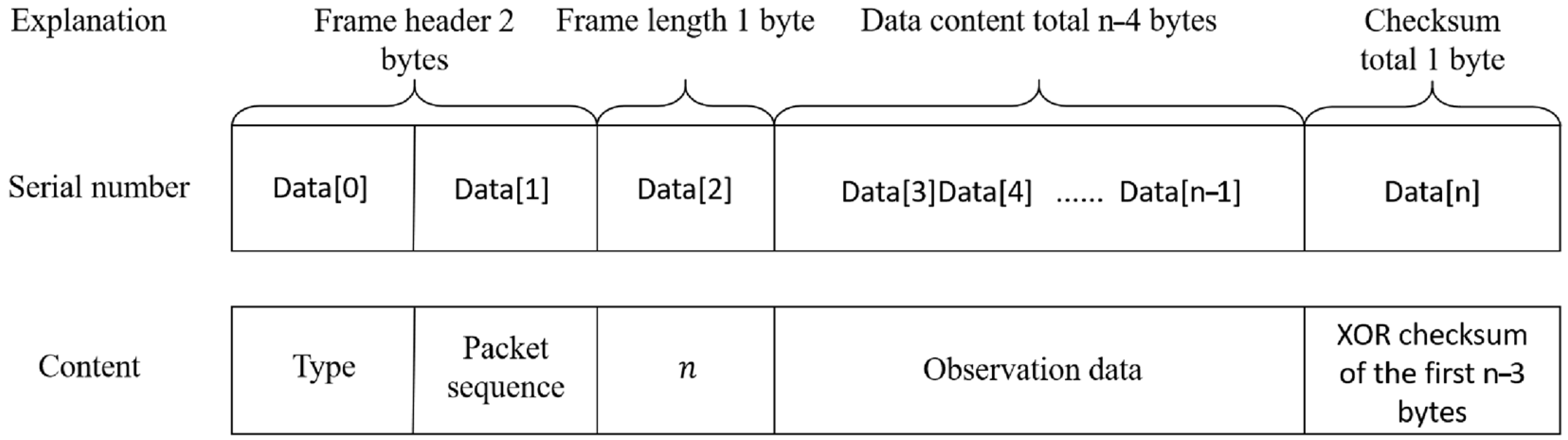 Sensors 26 00937 g003 Sensors 26 00937 g003