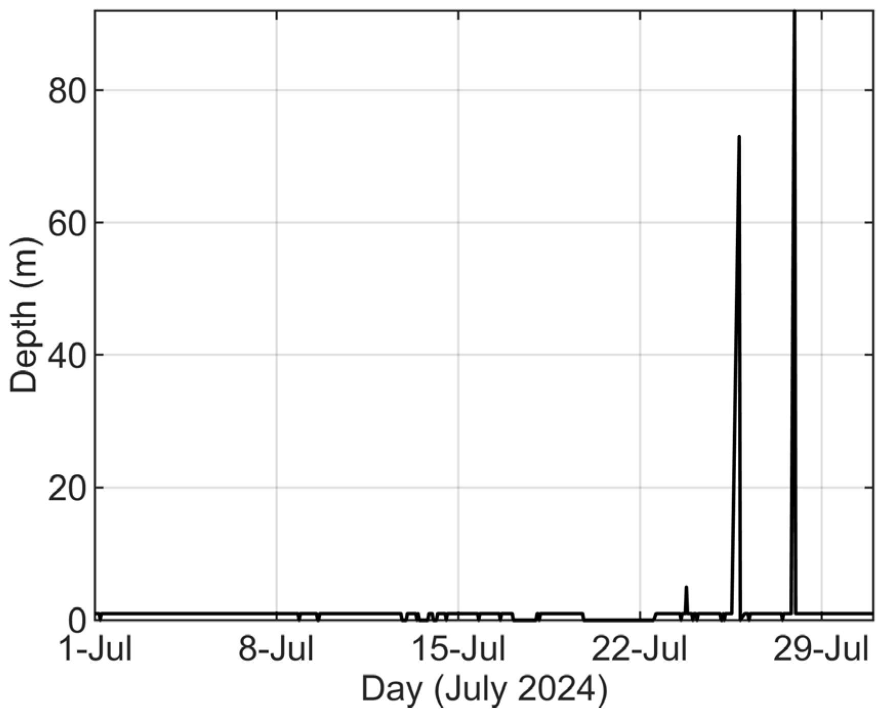 Sensors 26 00937 g005 Sensors 26 00937 g005