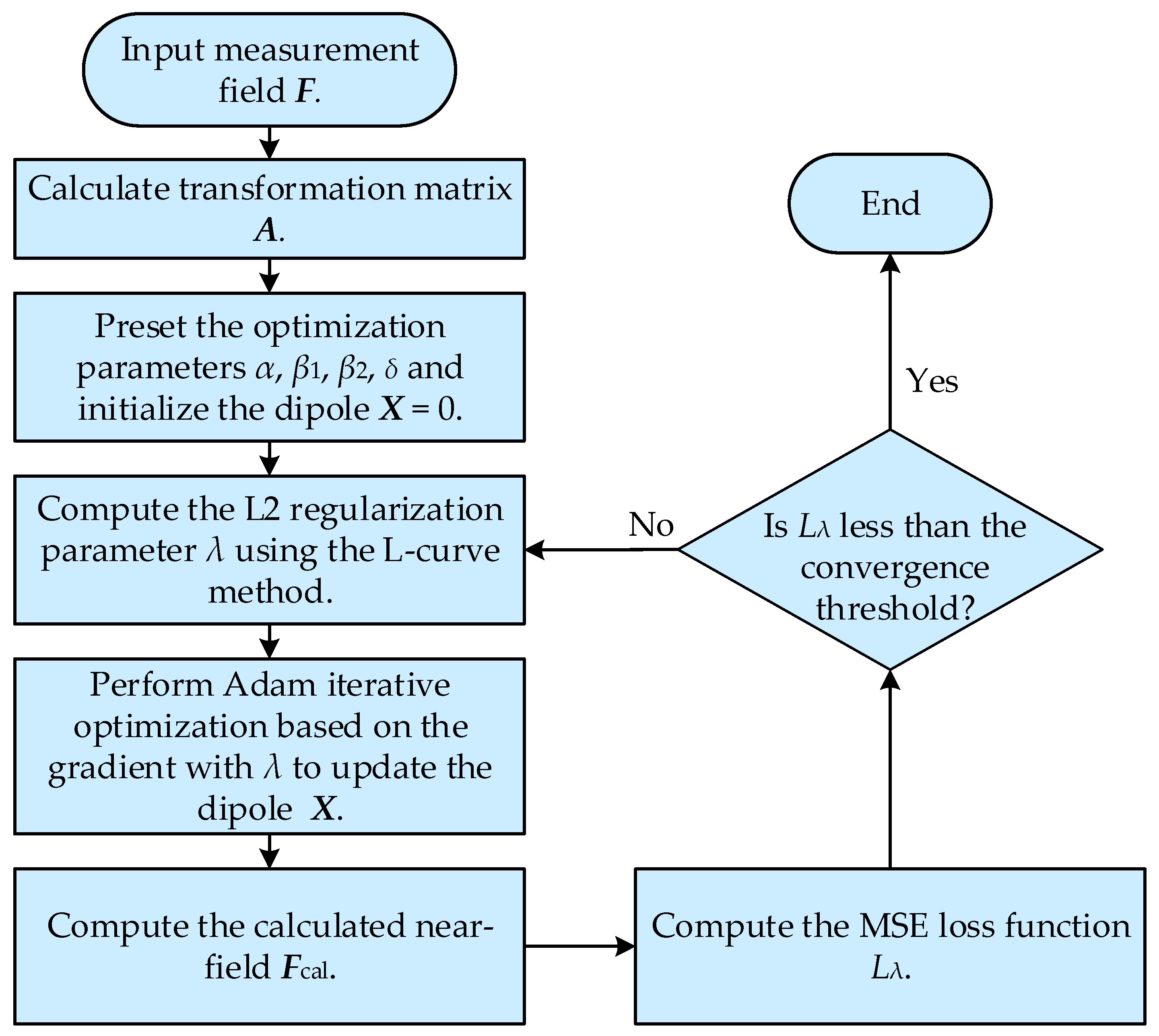 Sensors 26 00939 g003 Sensors 26 00939 g003