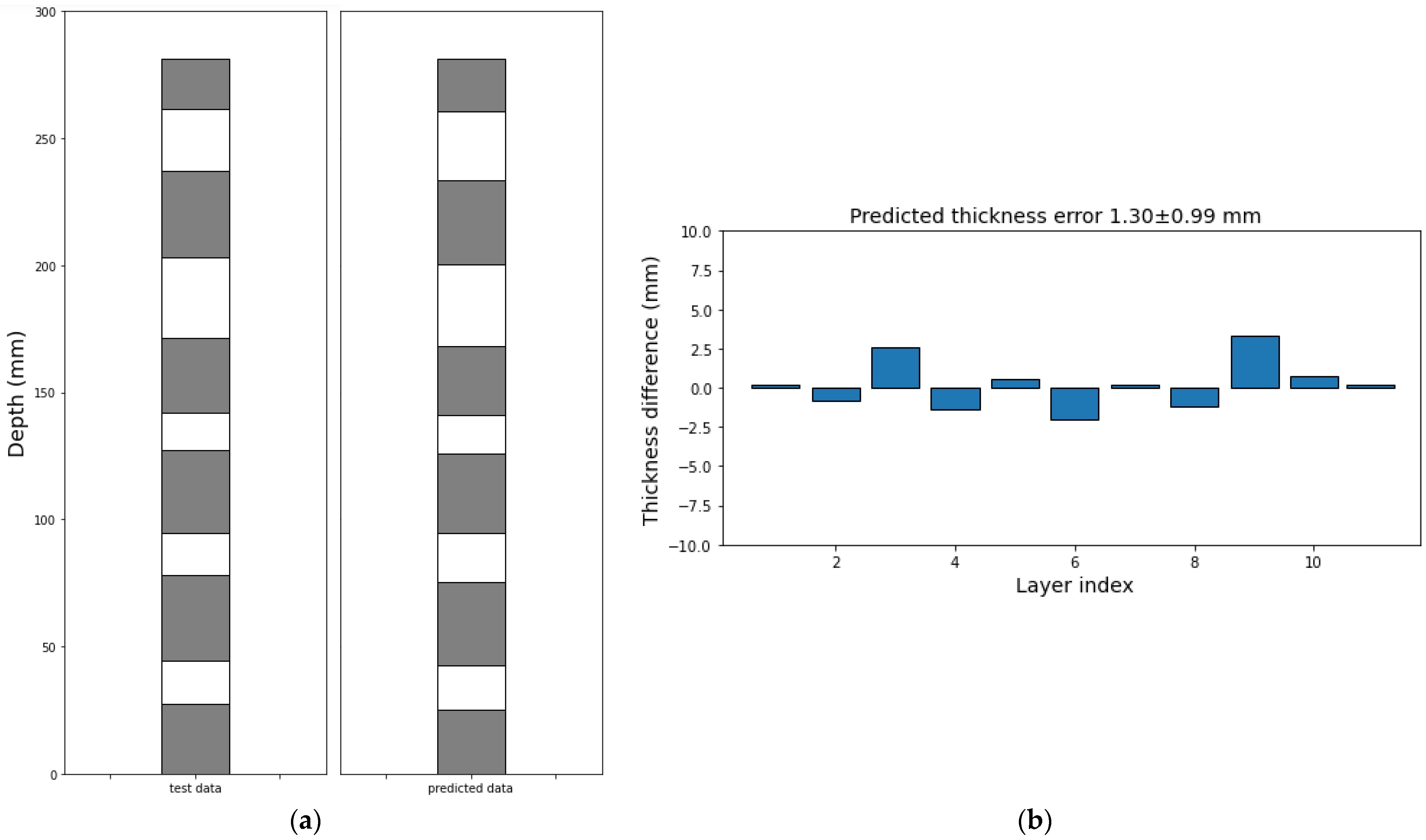 Sensors 26 00944 g010 Sensors 26 00944 g010