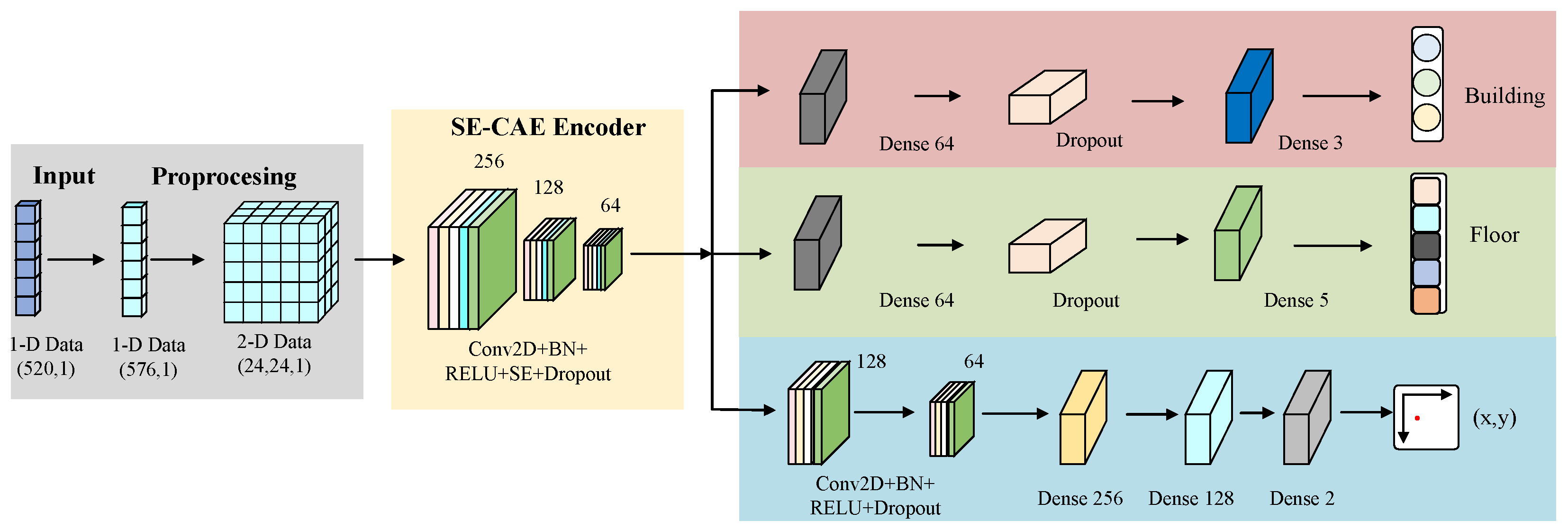 Sensors 26 00945 g001 Sensors 26 00945 g001