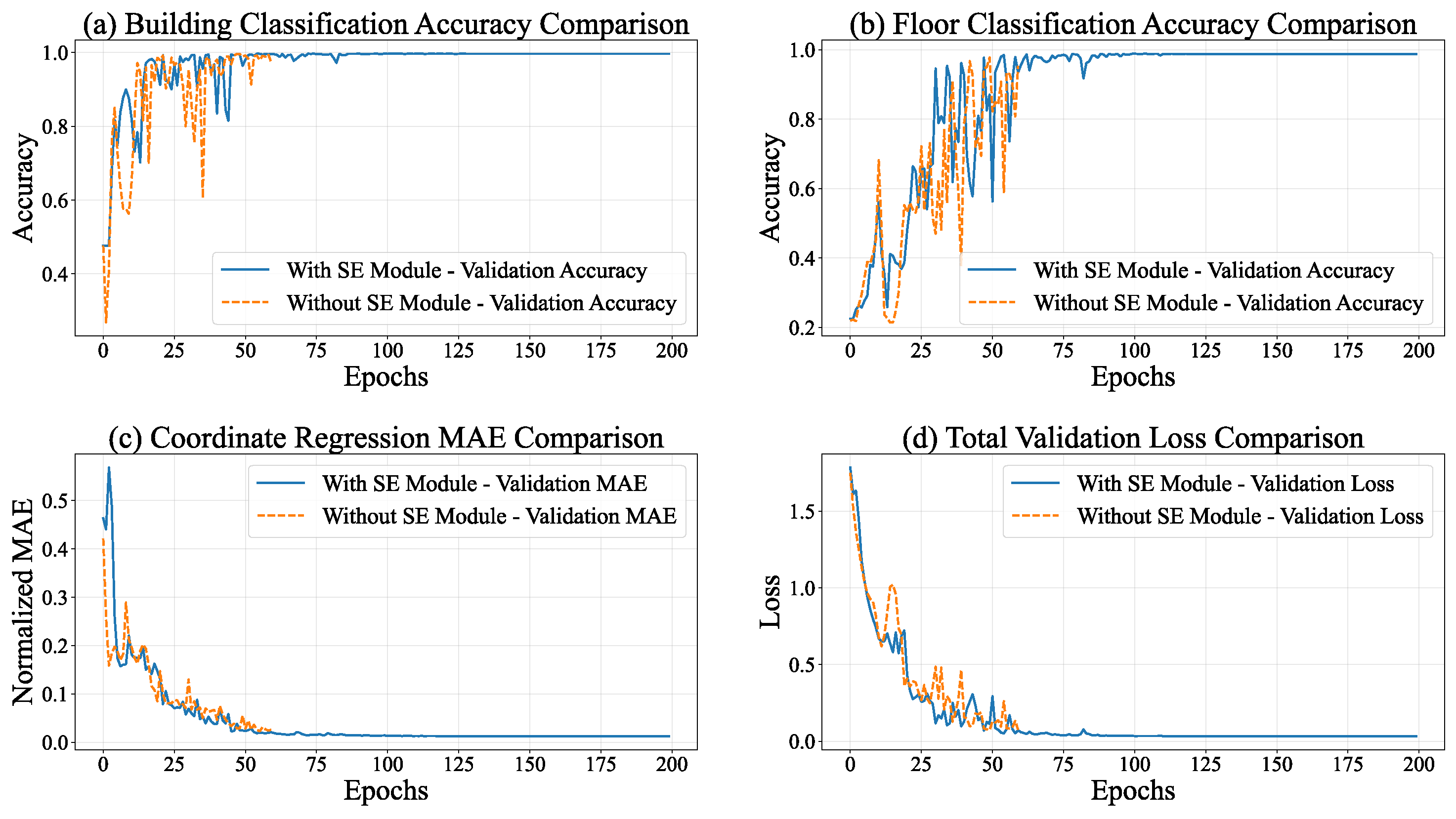 Sensors 26 00945 g008 Sensors 26 00945 g008