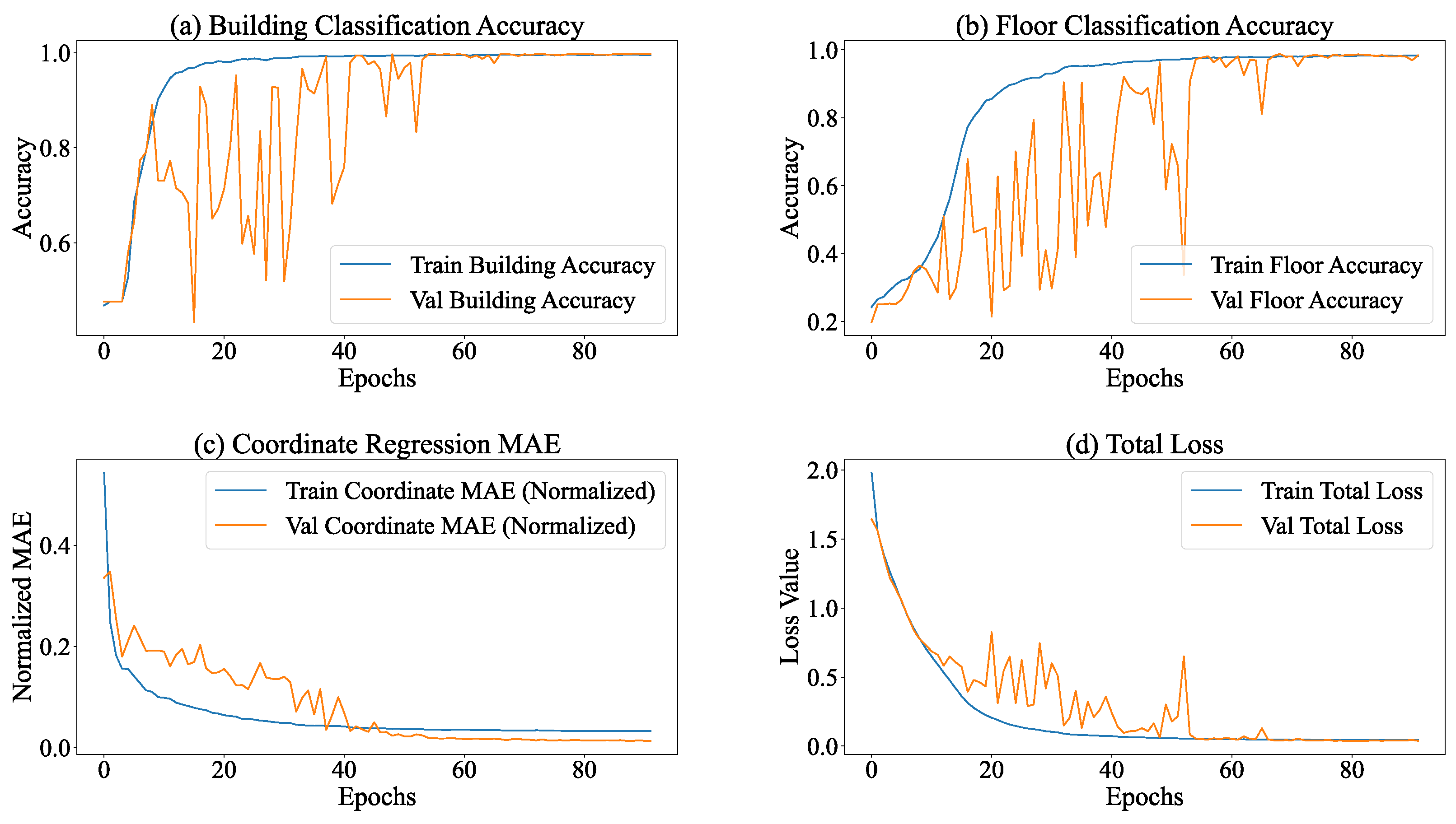 Sensors 26 00945 g009 Sensors 26 00945 g009
