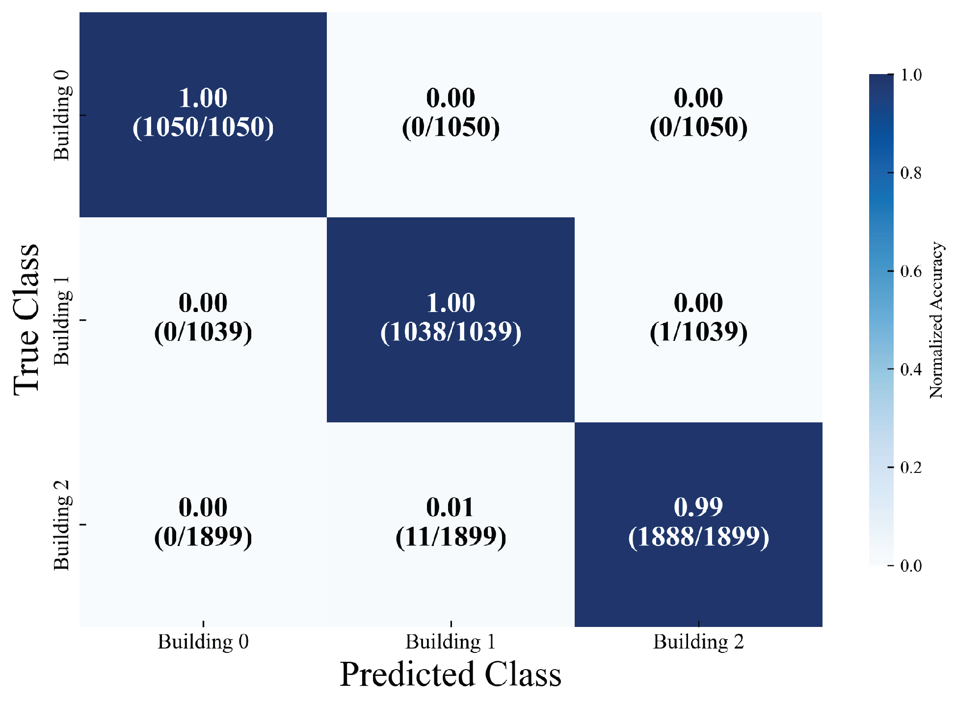 Sensors 26 00945 g010 Sensors 26 00945 g010