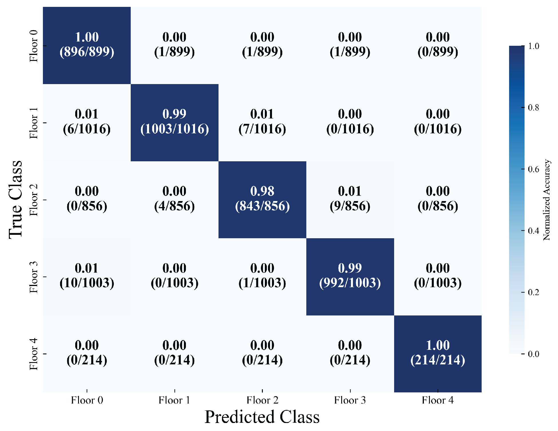 Sensors 26 00945 g011 Sensors 26 00945 g011