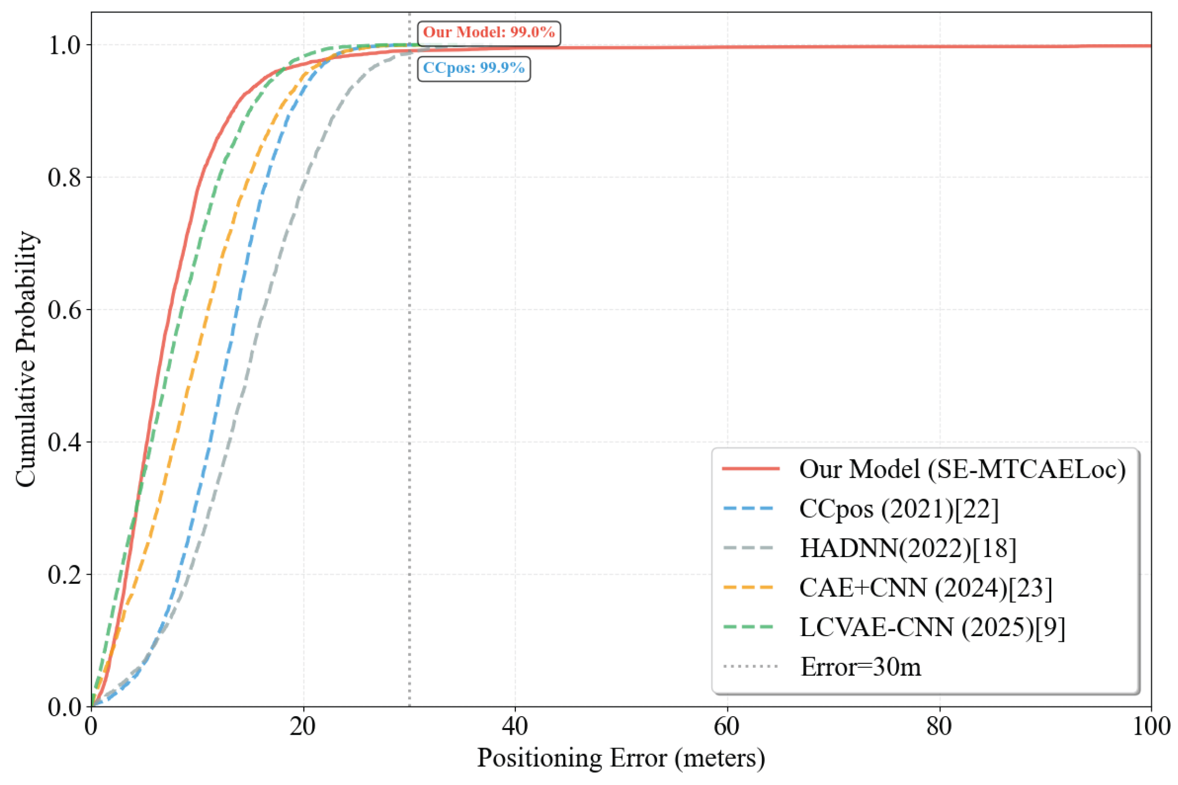 Sensors 26 00945 g012 Sensors 26 00945 g012
