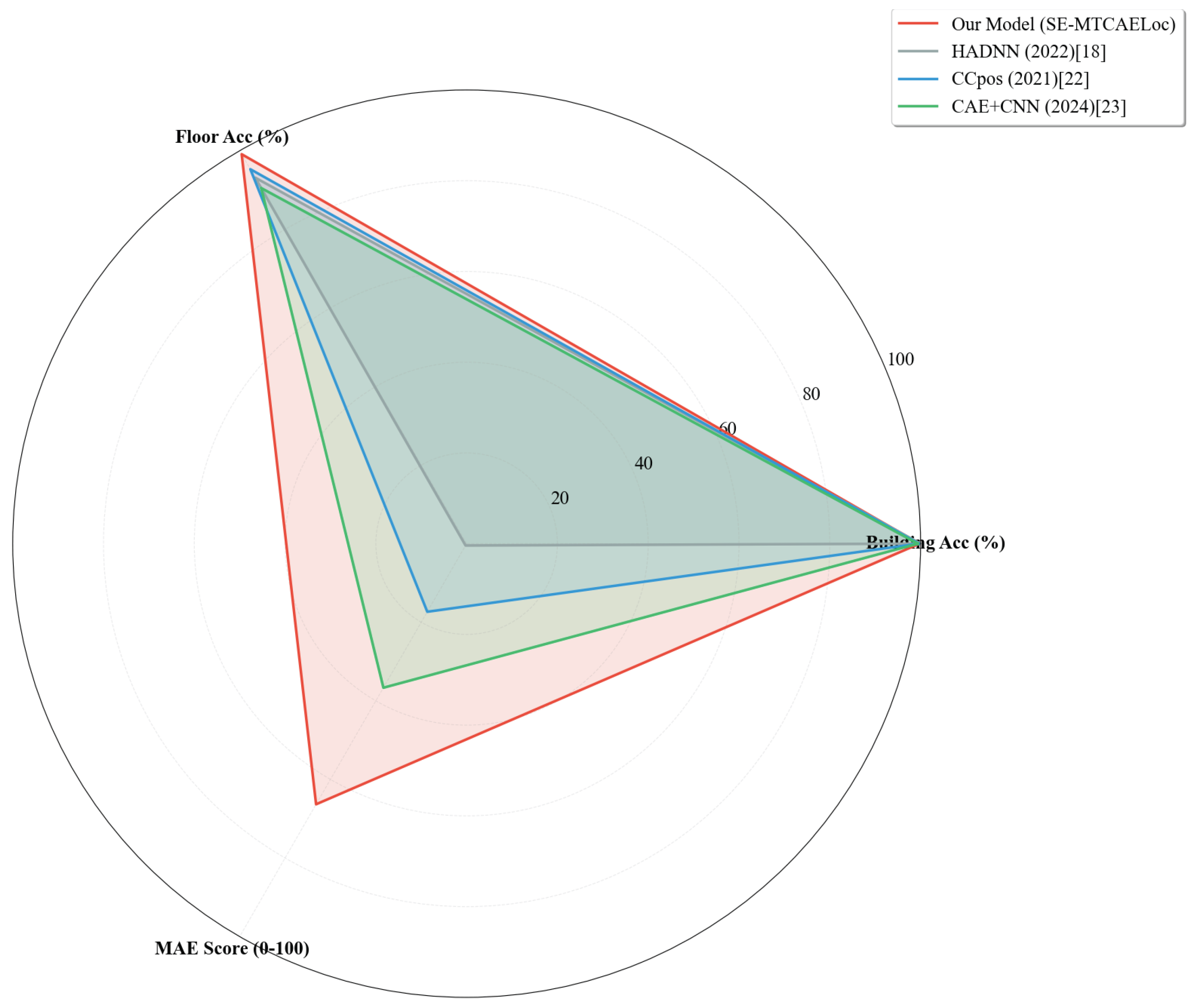 Sensors 26 00945 g013 Sensors 26 00945 g013