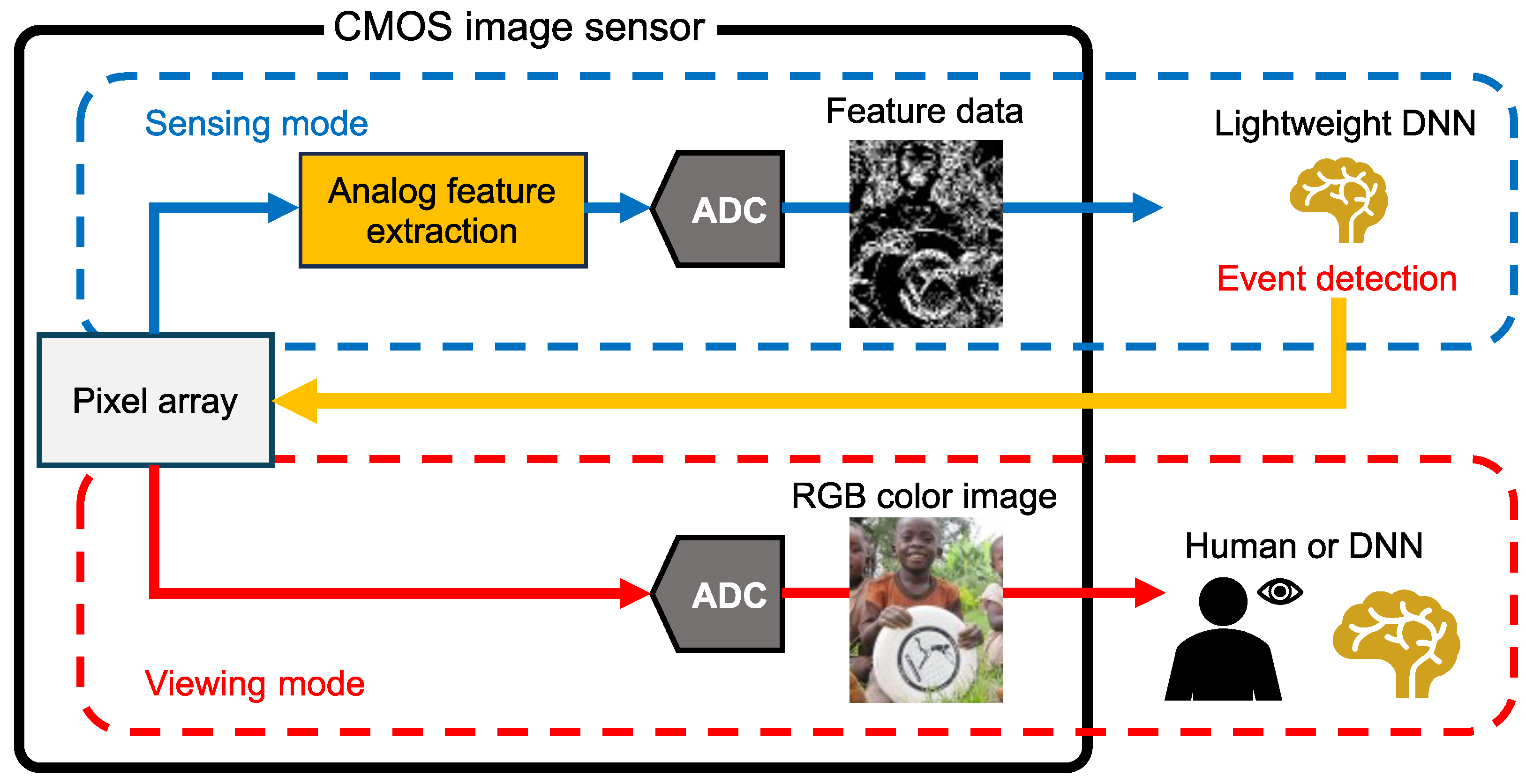 Sensors 26 00962 g001 Sensors 26 00962 g001